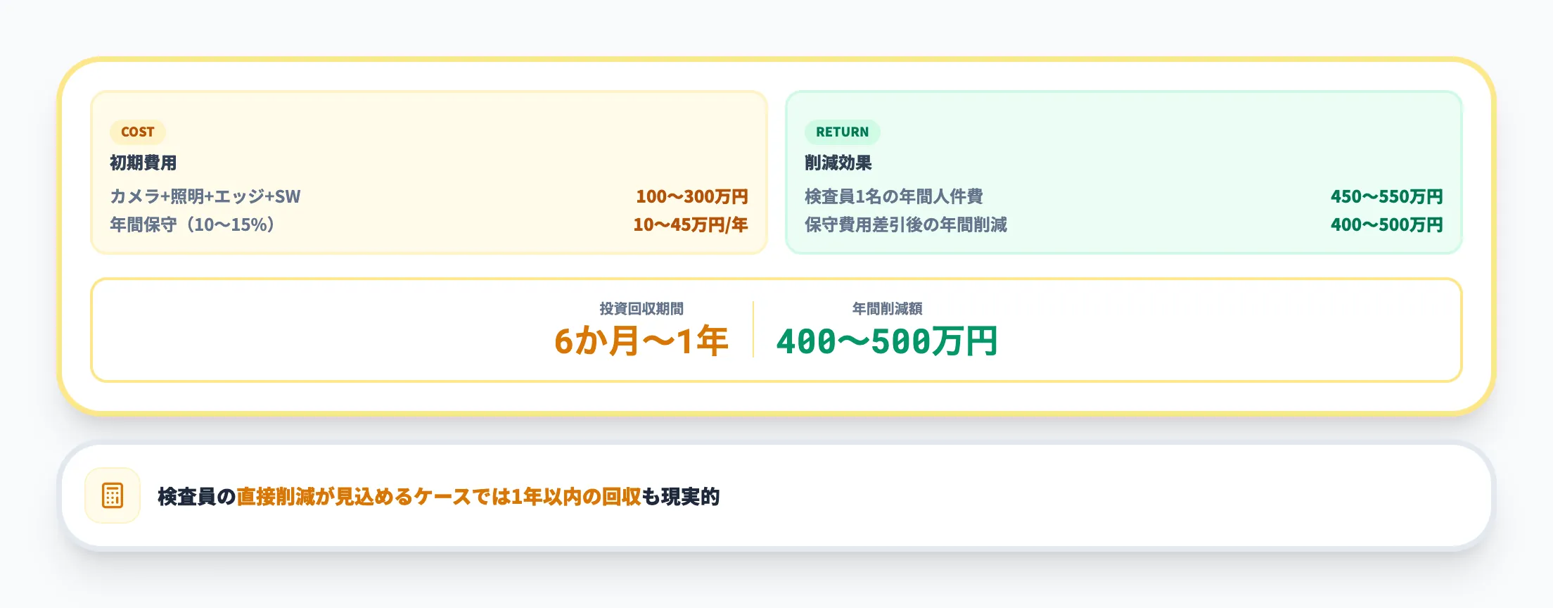 投資回収シミュレーション