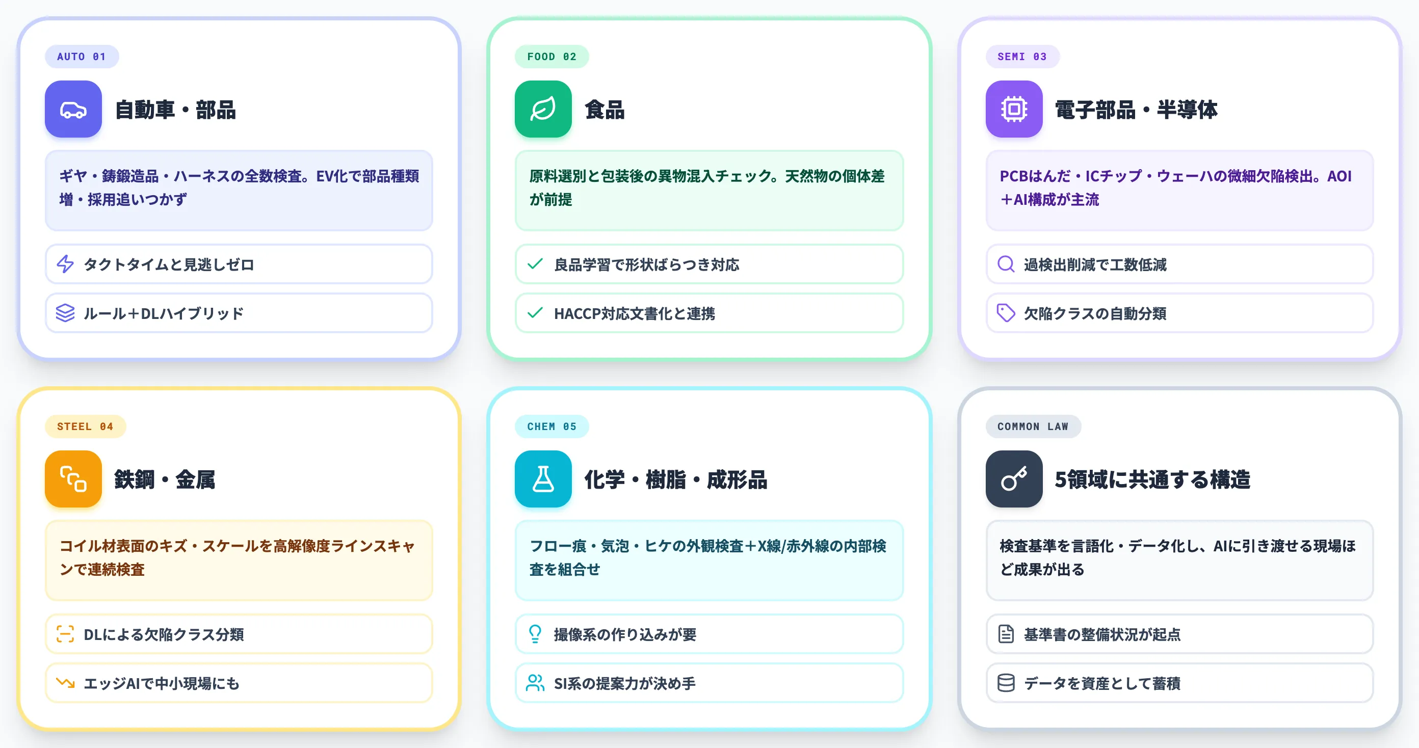 製造業の業界別外観検査AIユースケース