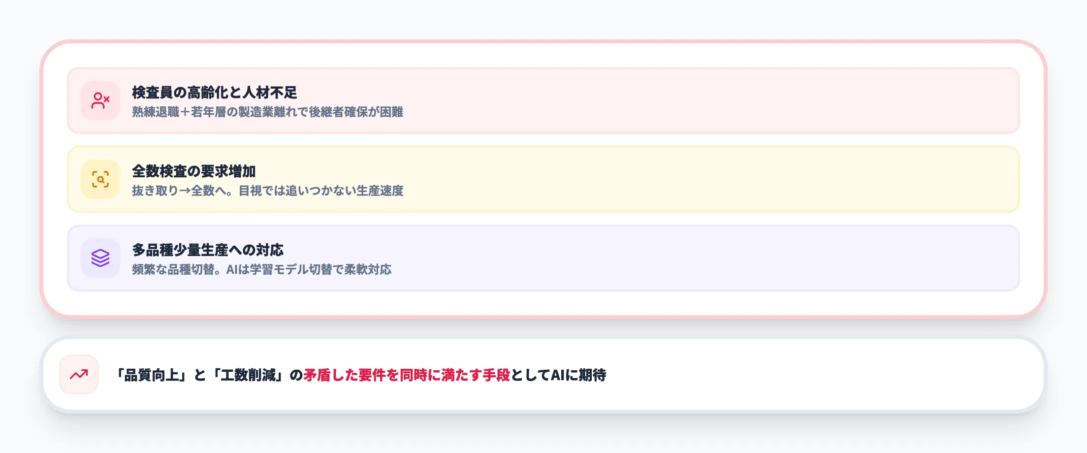 製造業を取り巻く環境変化