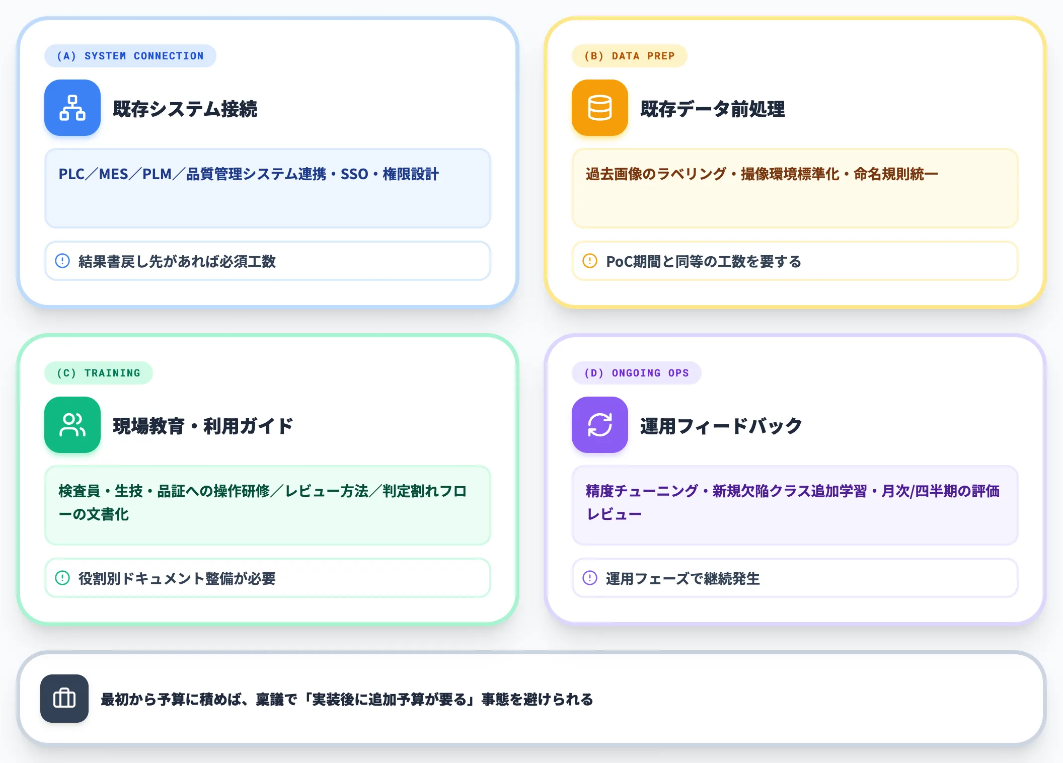 隠れコスト4項目を予算に積む