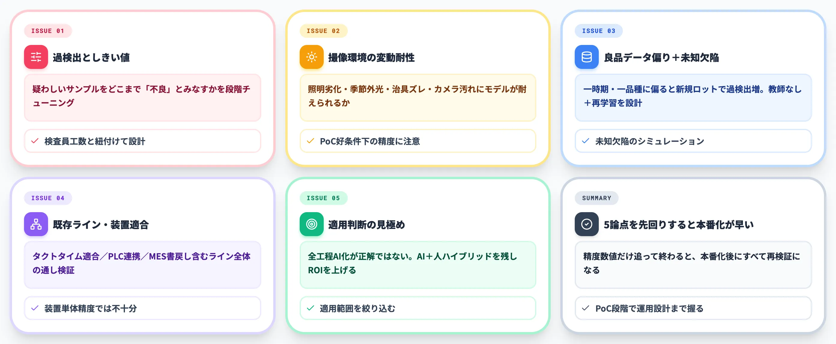 PoC〜本番化で詰まる5論点と学習データ戦略