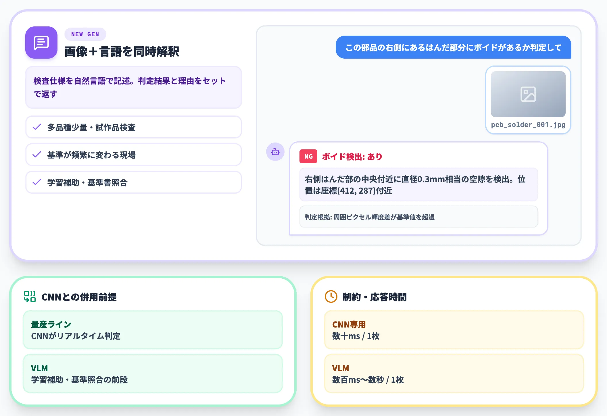 VLM(Vision Language Model)|多品種少量と基準変更に強い新世代