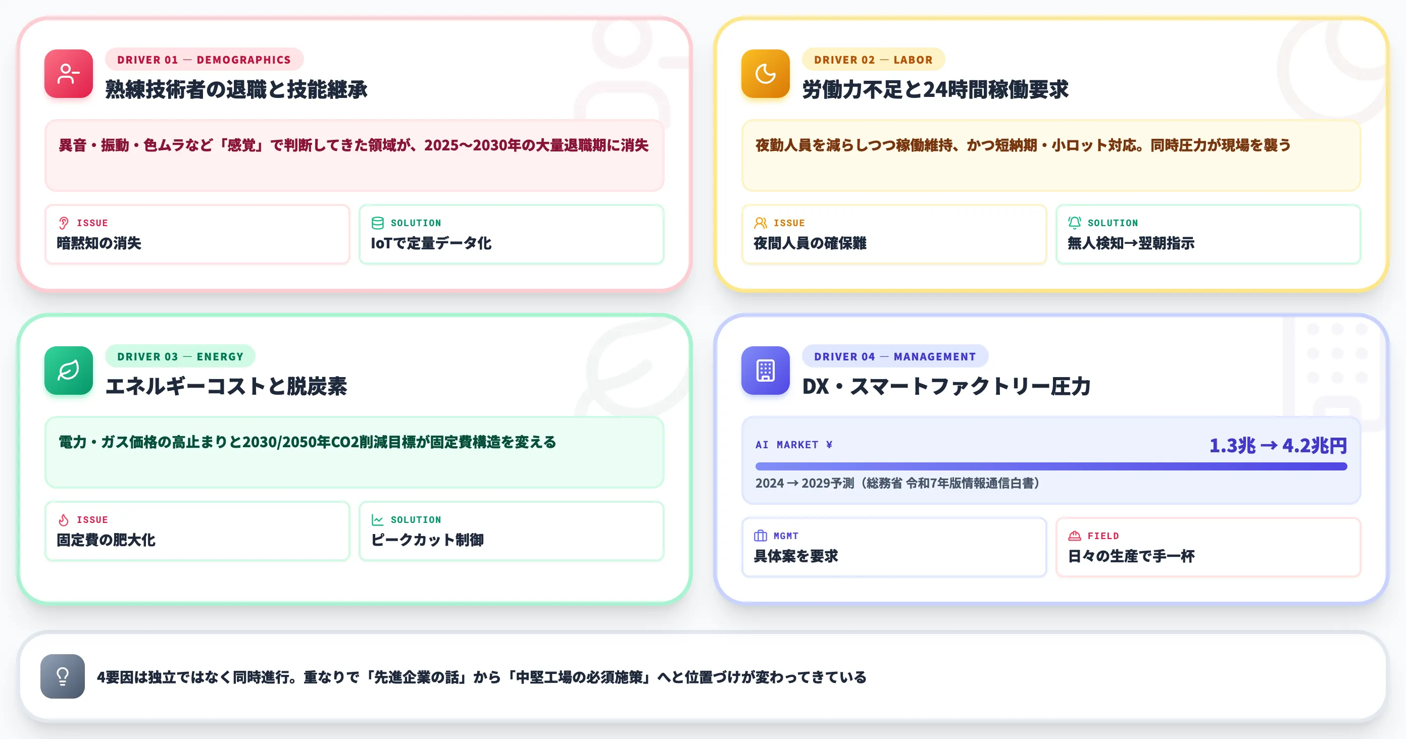 なぜ今、製造業でIoT×AIが加速しているのか