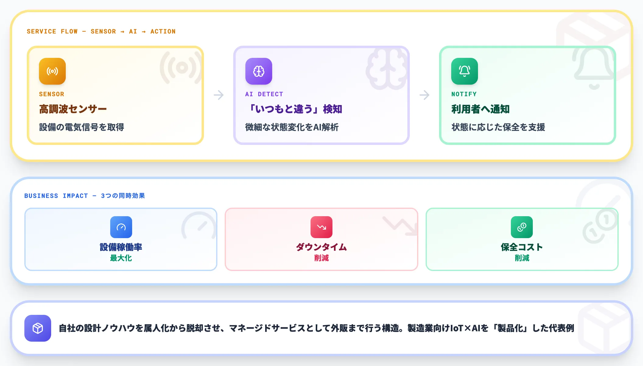 パナソニック AI設備診断サービス