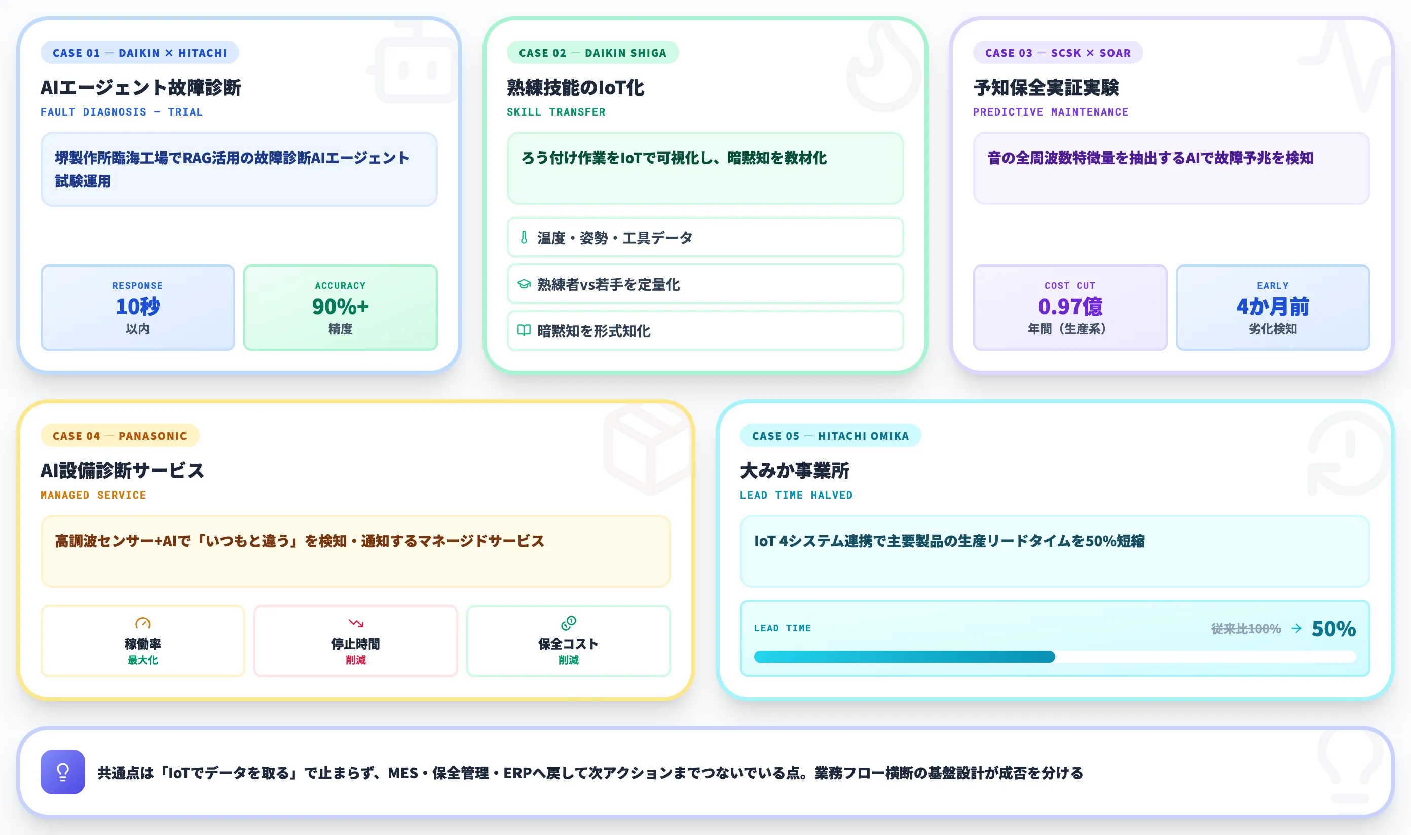 製造業のAI×IoT 導入事例