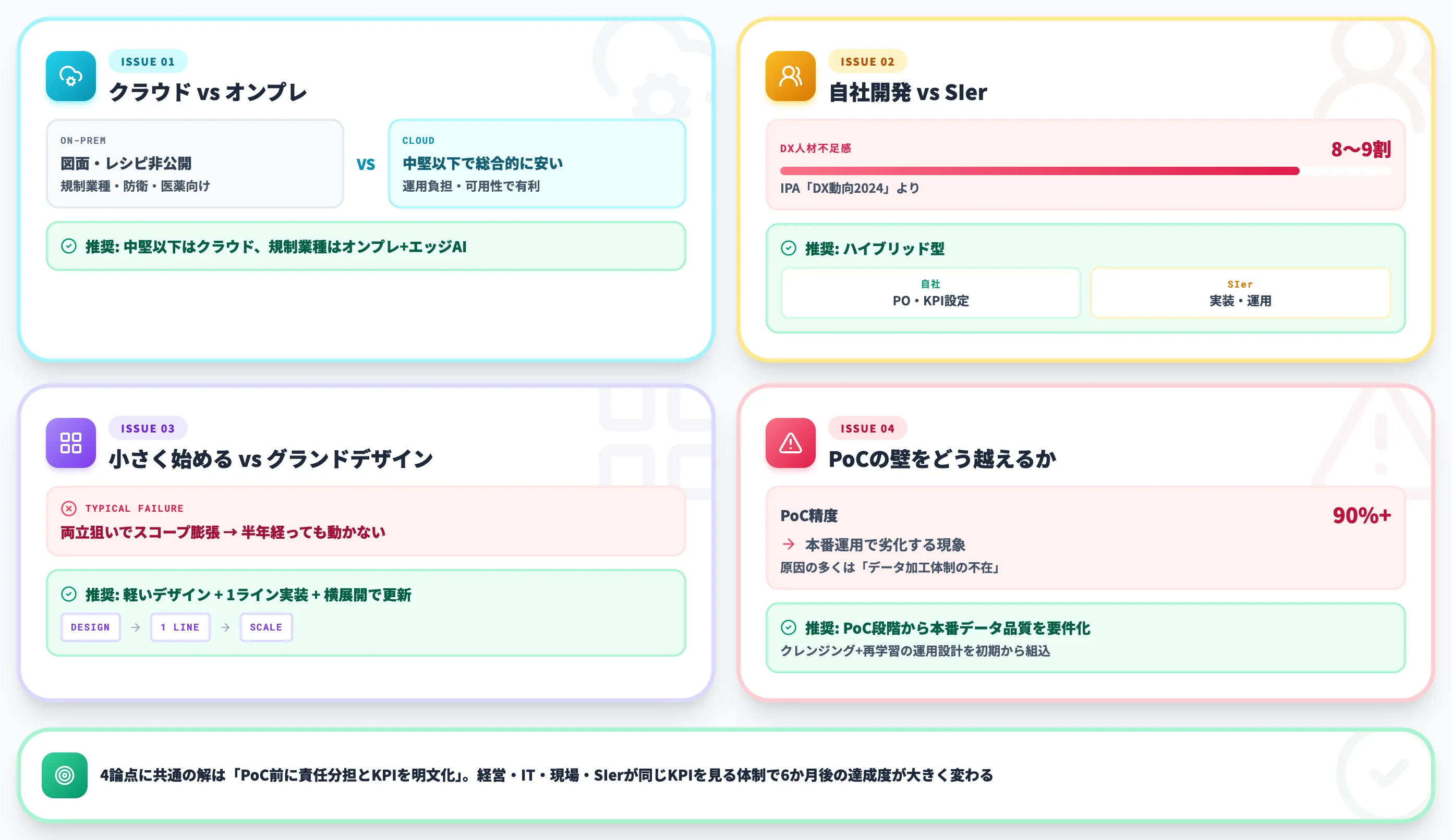 製造業IoT×AI 導入判断で詰まる論点