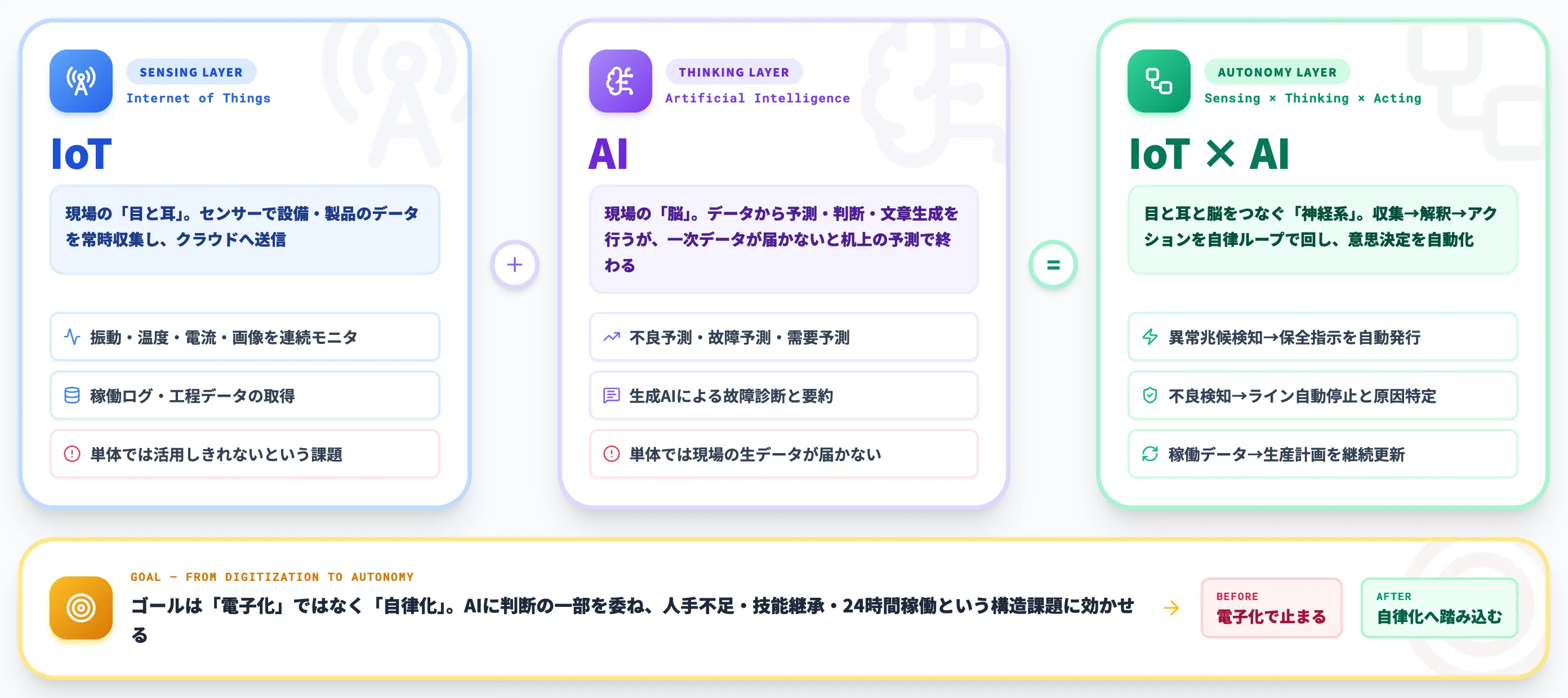 製造業IoT×AIとは