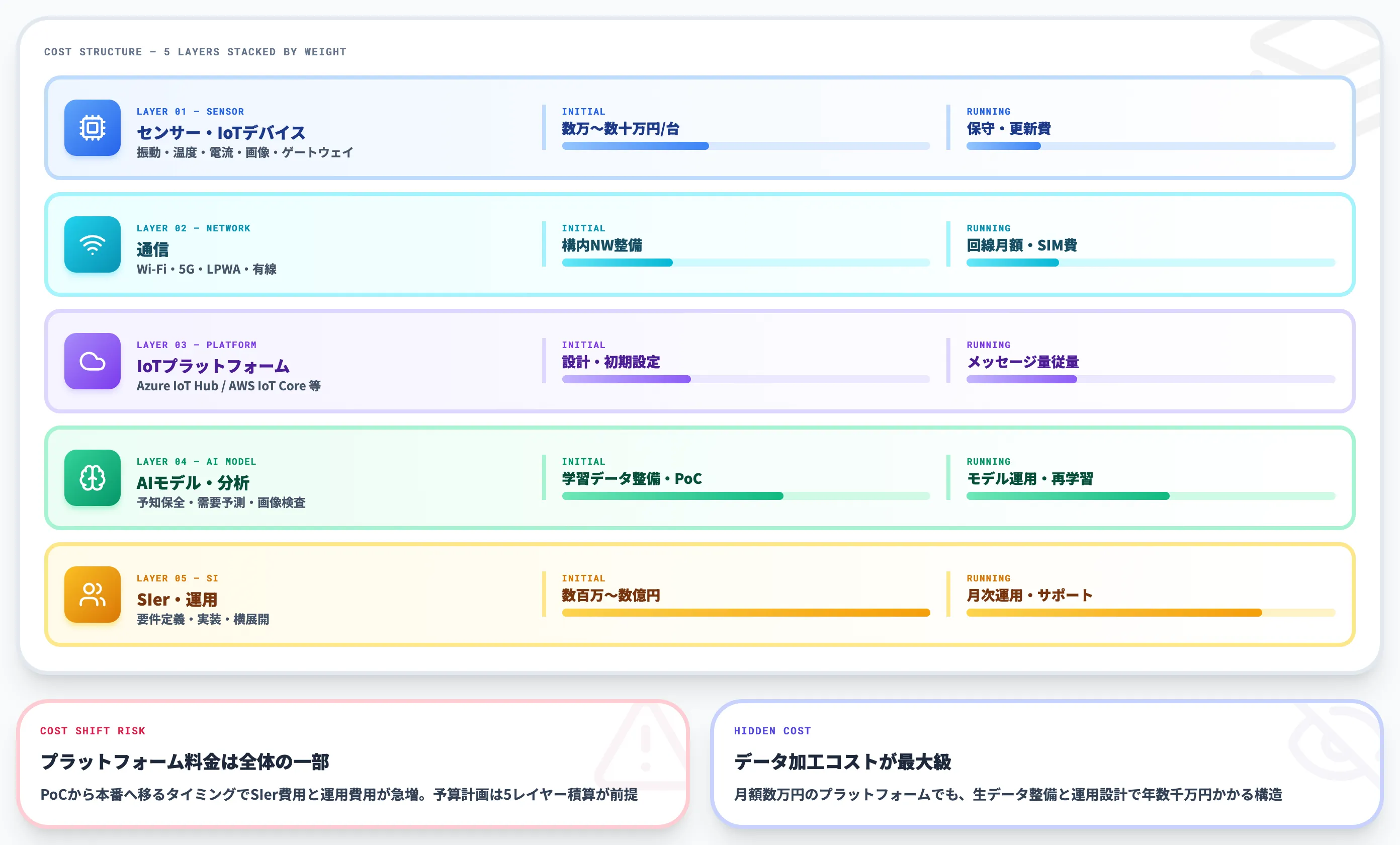 製造業IoT×AIの料金・費用相場