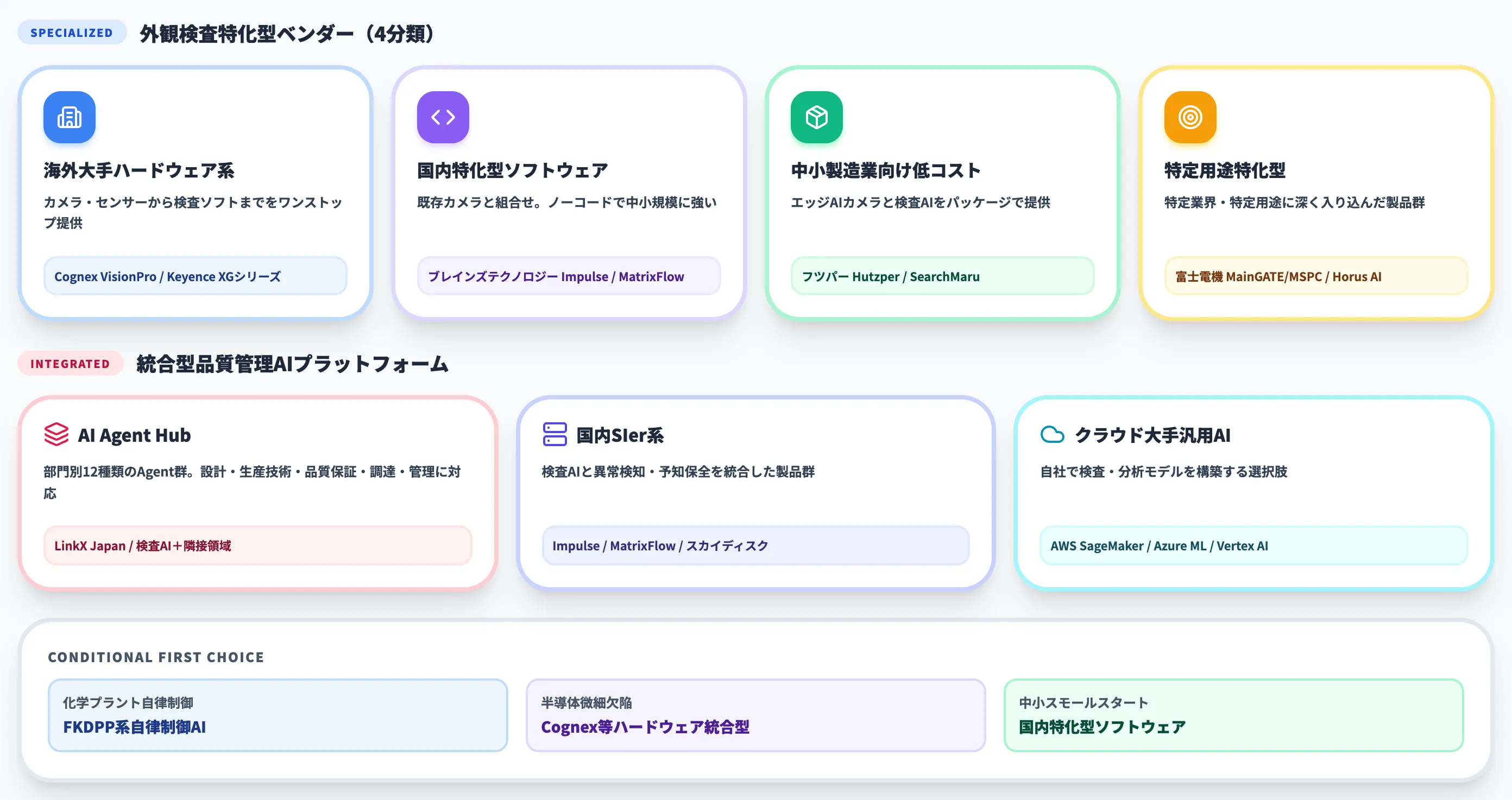 主要ベンダーと選定軸