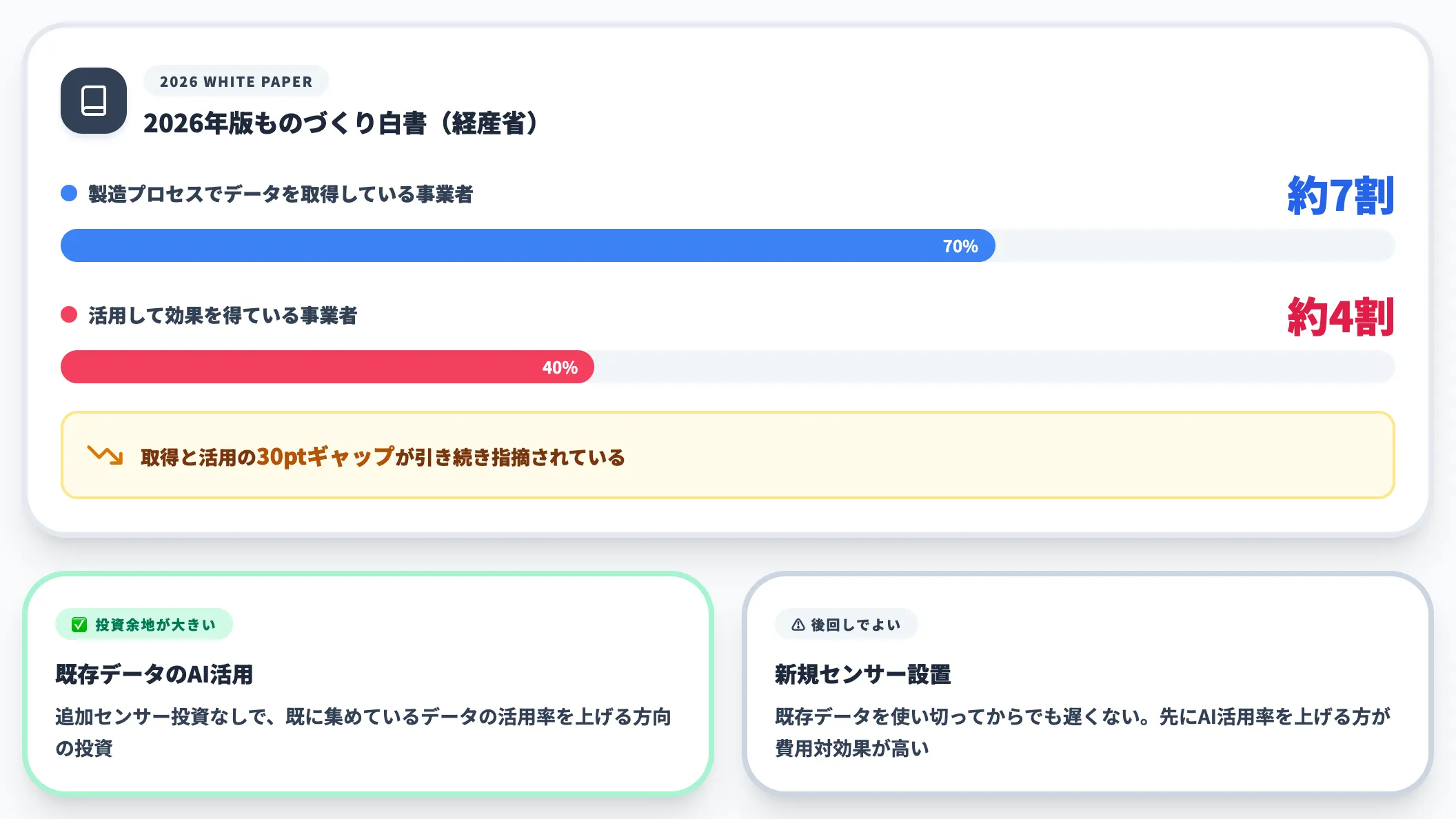公的データで見る業界全体の現在地