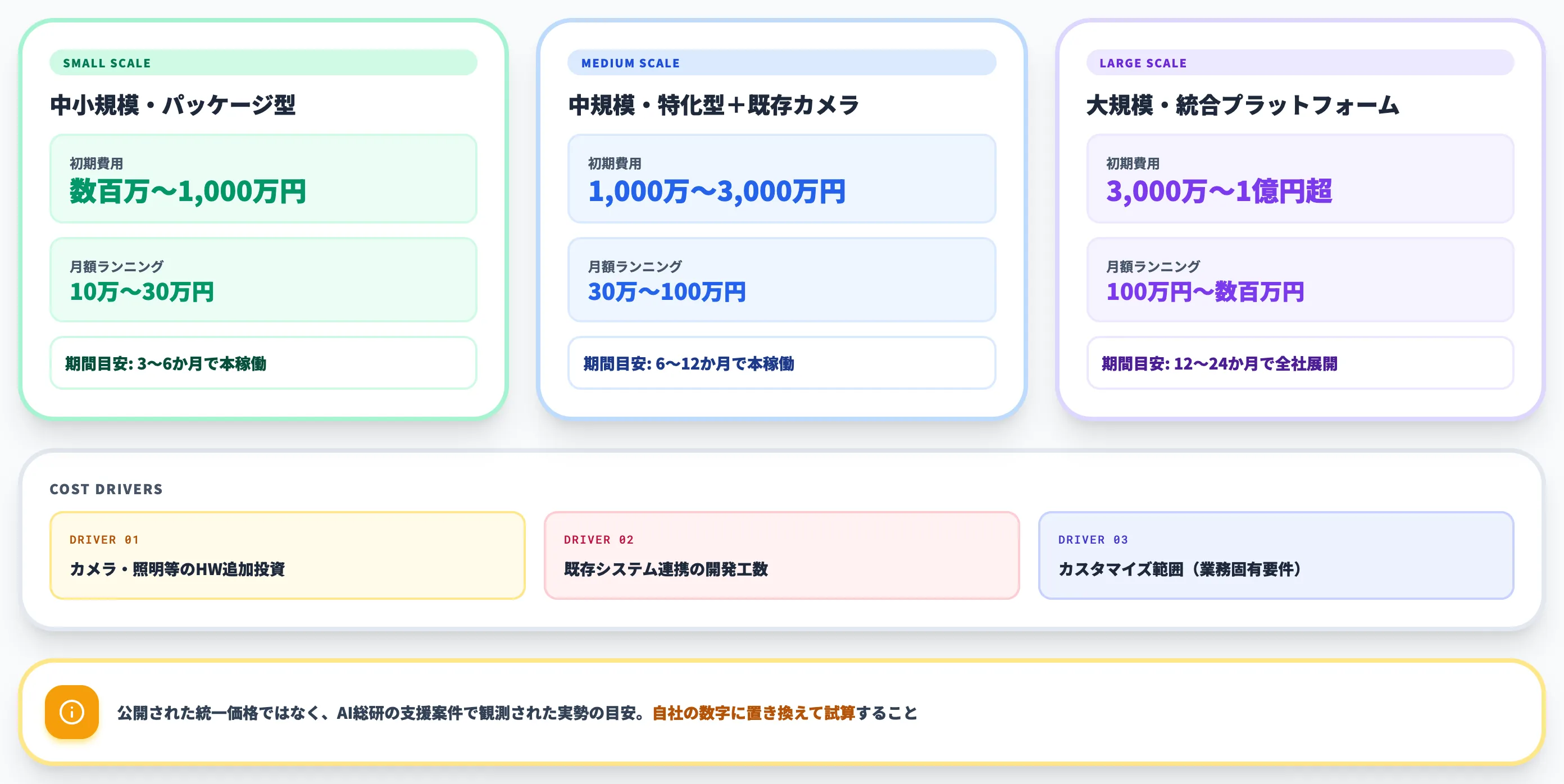 初期費用とランニングコストの相場