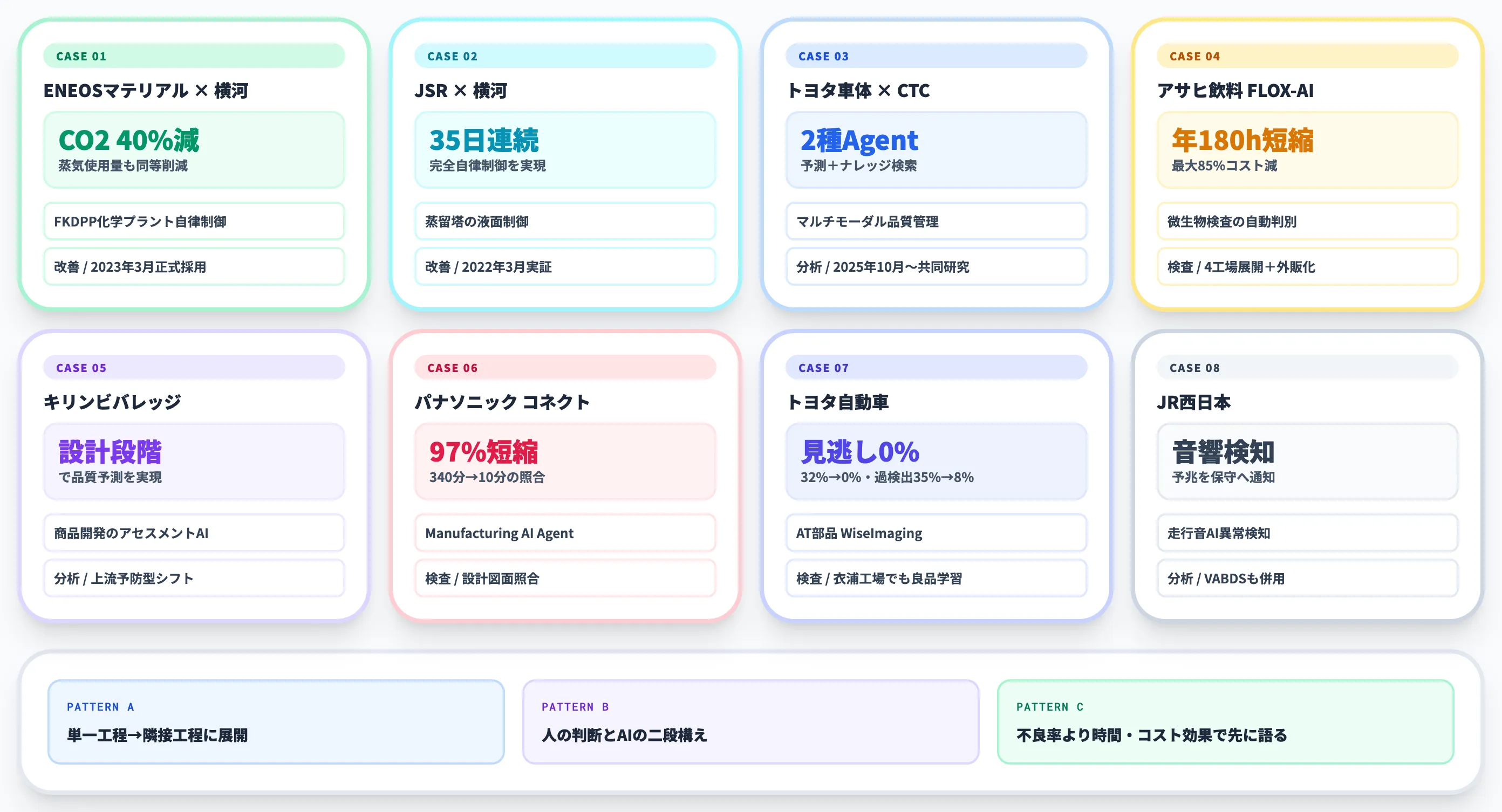 国内事例で見るAI品質管理の成功パターン