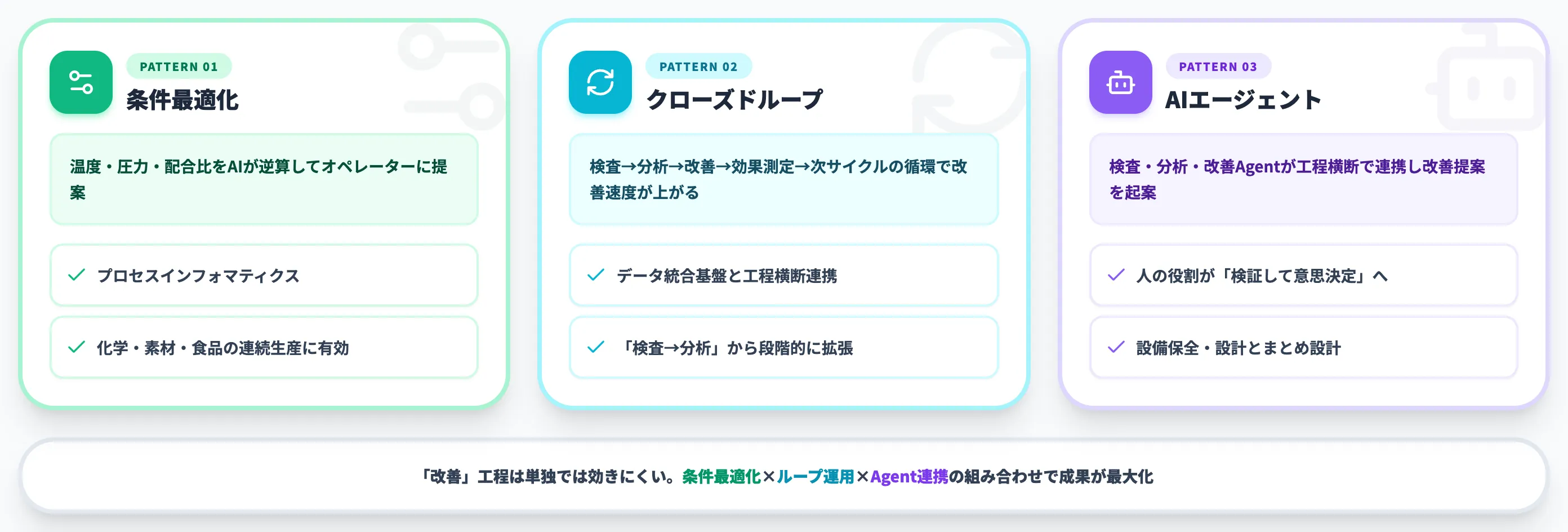 改善工程のAI活用パターン