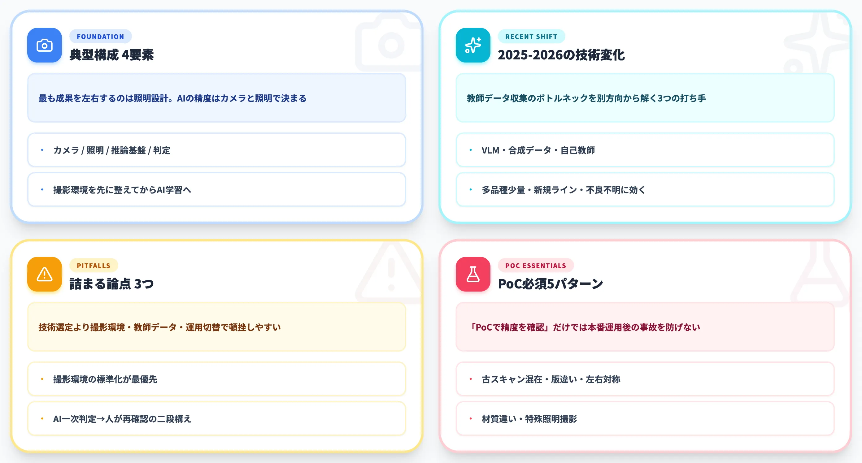 検査工程のAI活用パターン