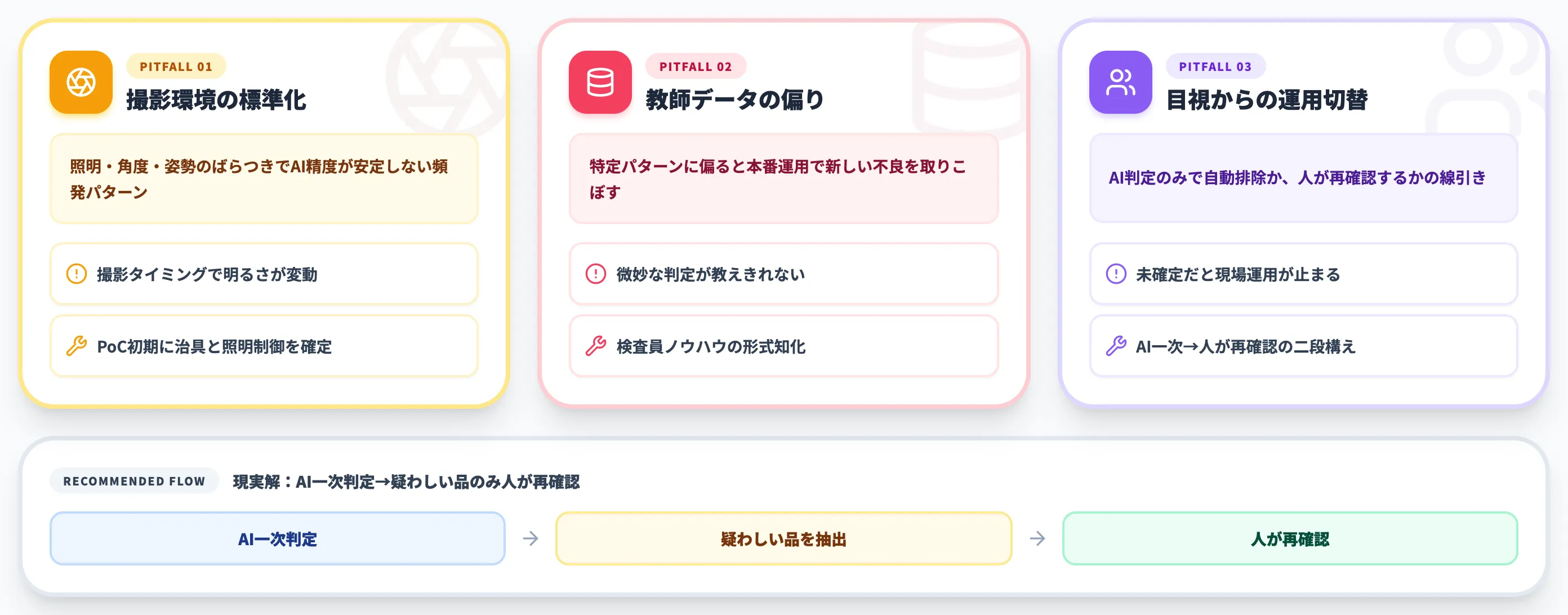 検査AIで詰まる論点