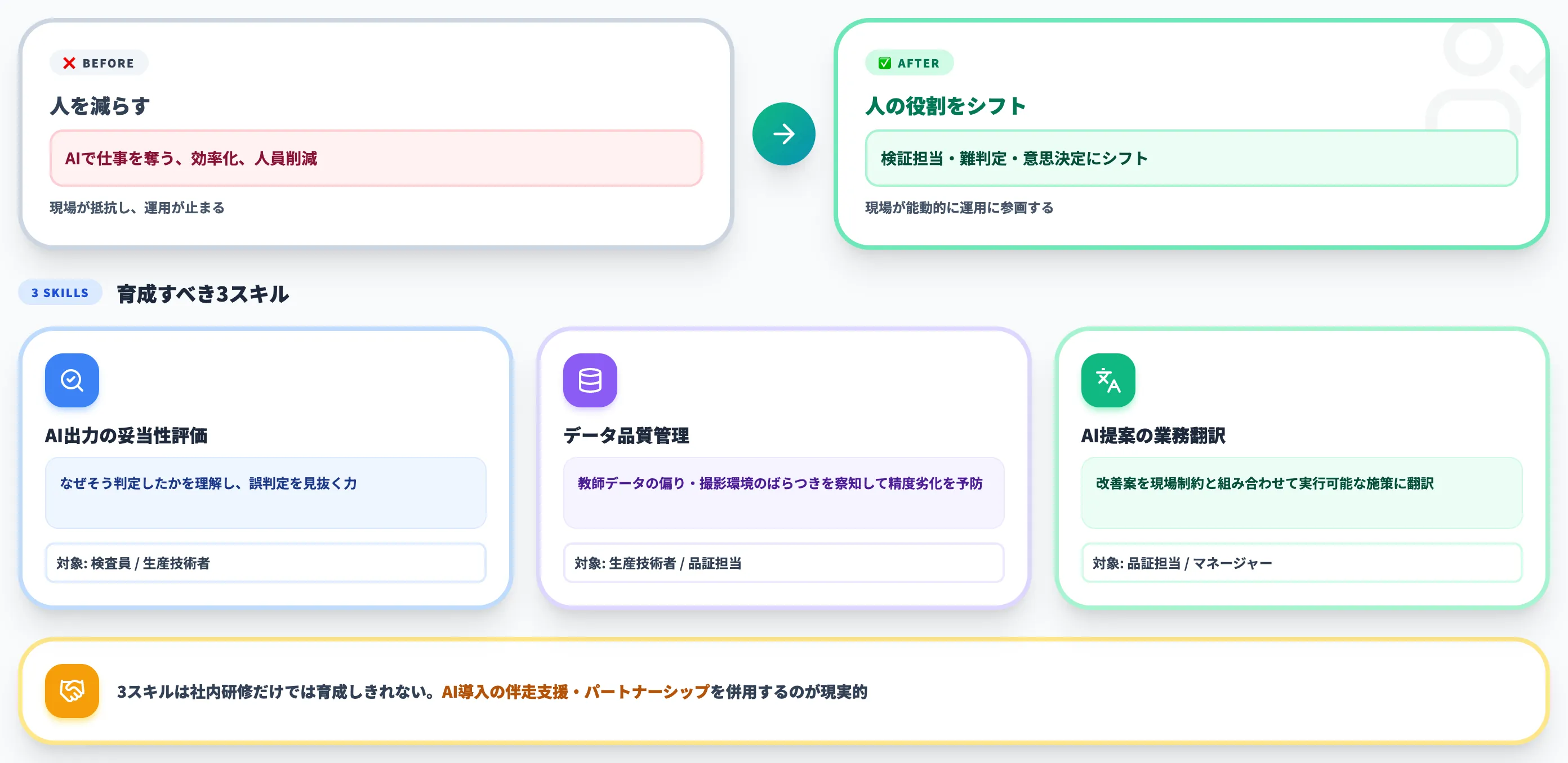 現場合意・人材育成の進め方