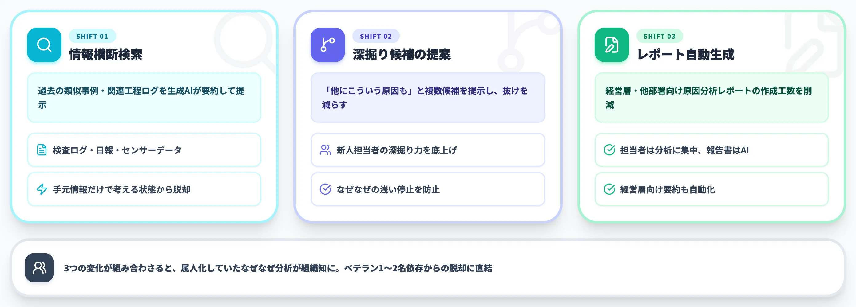 生成AIによるなぜなぜ分析のサポート