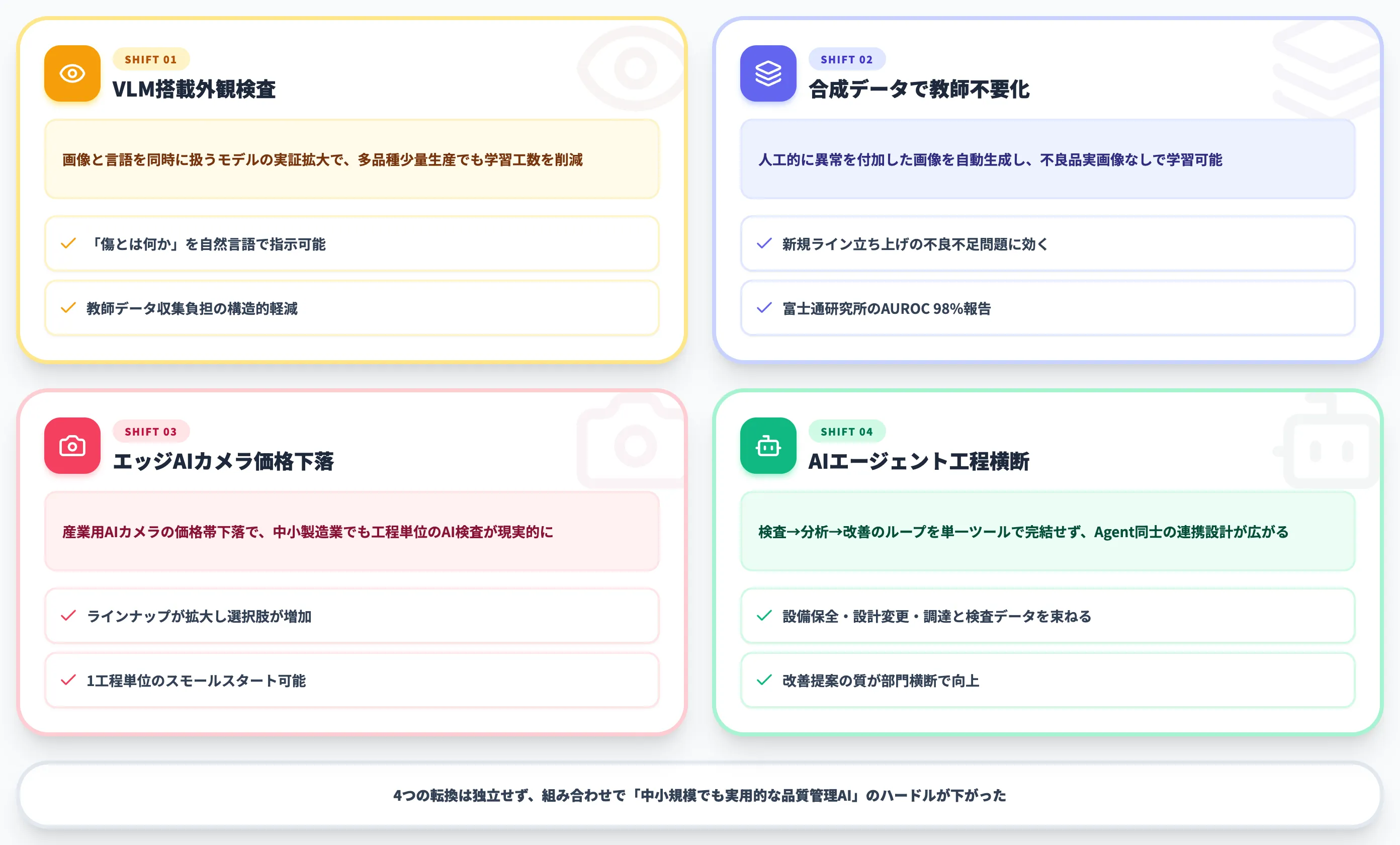 直近1年で起きた4つのパラダイム転換