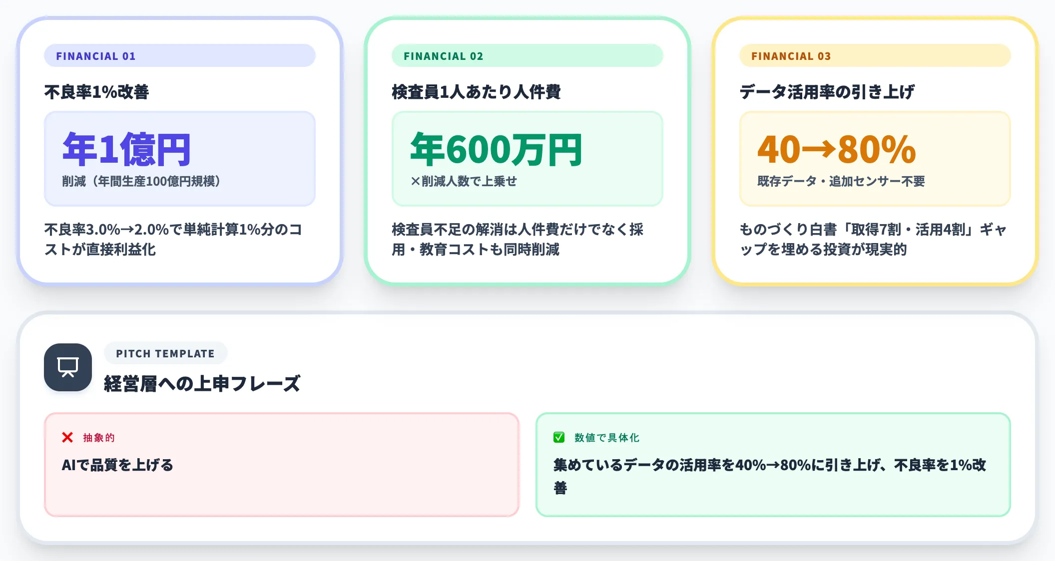 経営層が動くシグナル