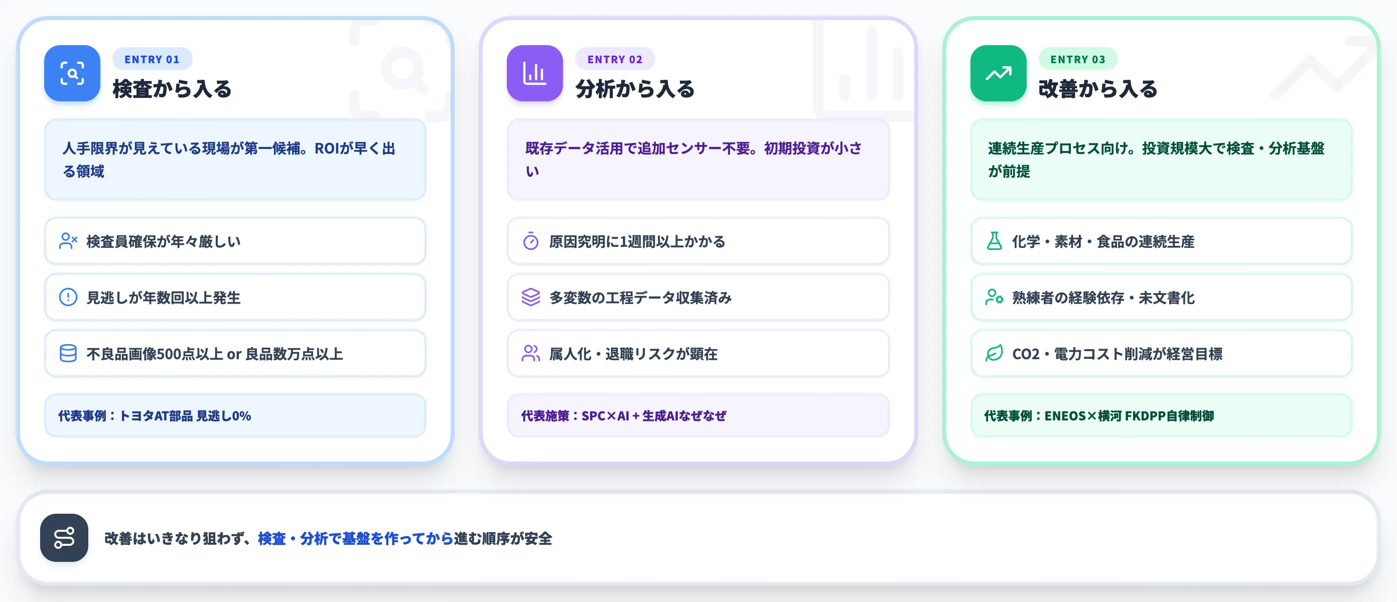 自社でどこから始めるか業務別の判断軸