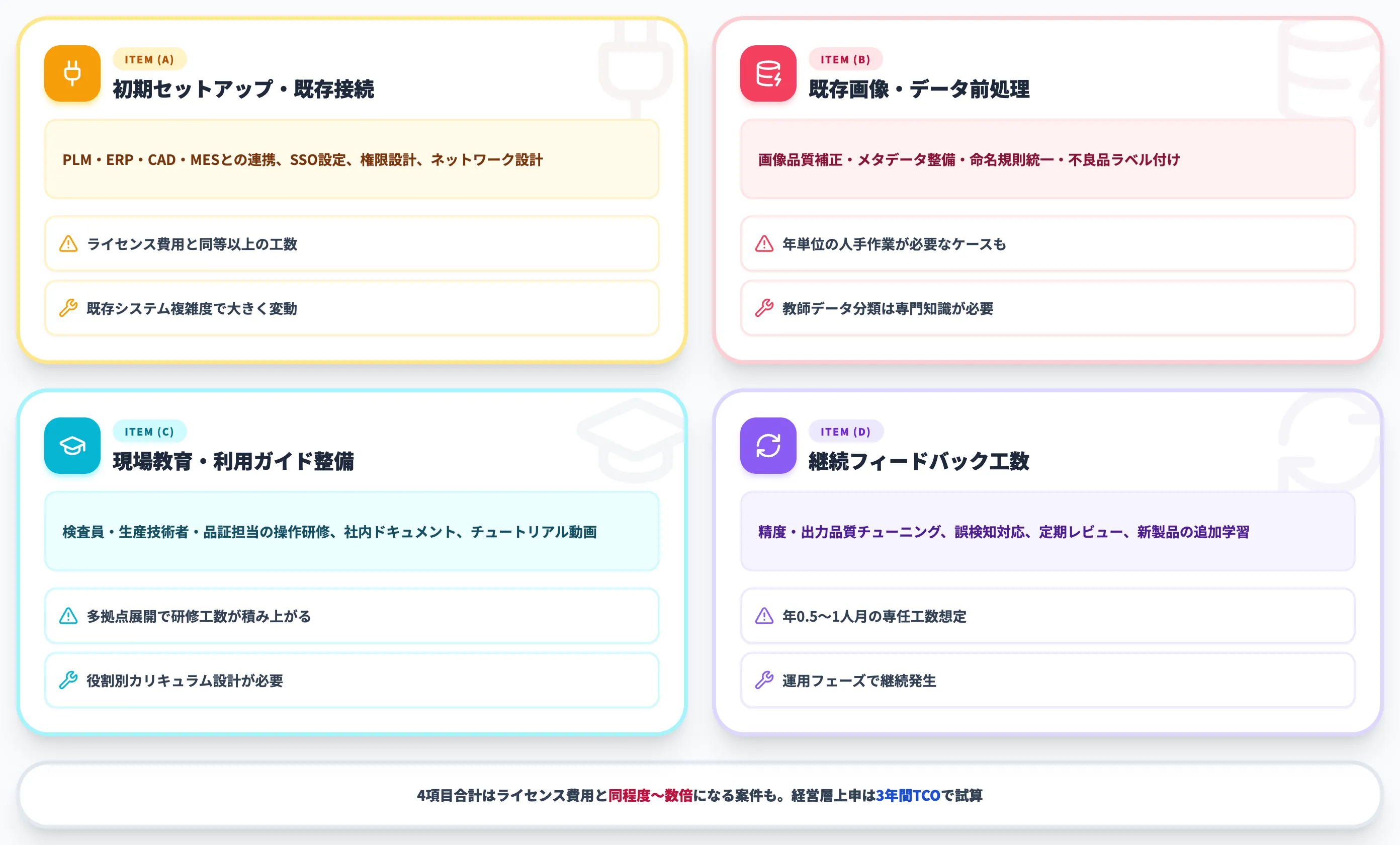 隠れコスト4項目