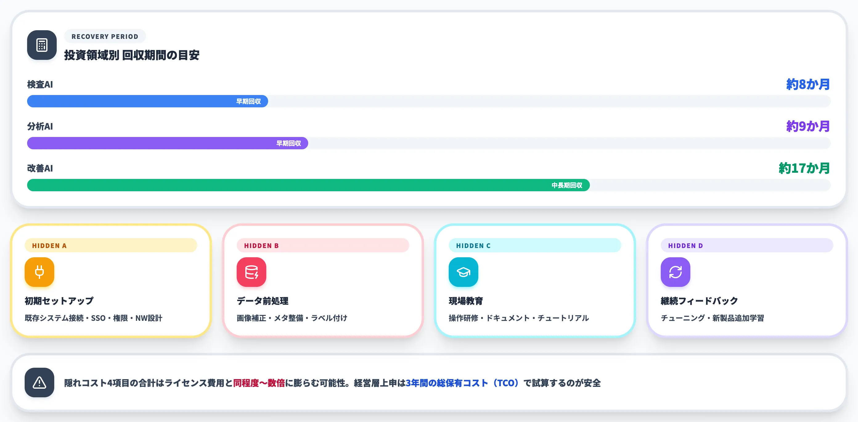 AI品質管理導入のROIと隠れコスト