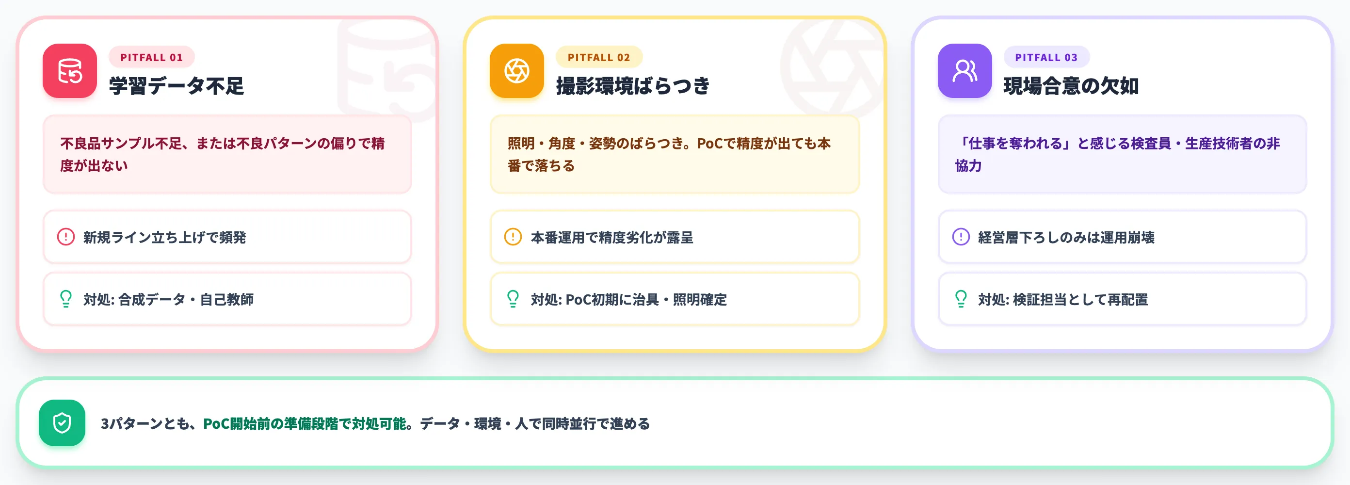 PoCで詰まる典型パターン