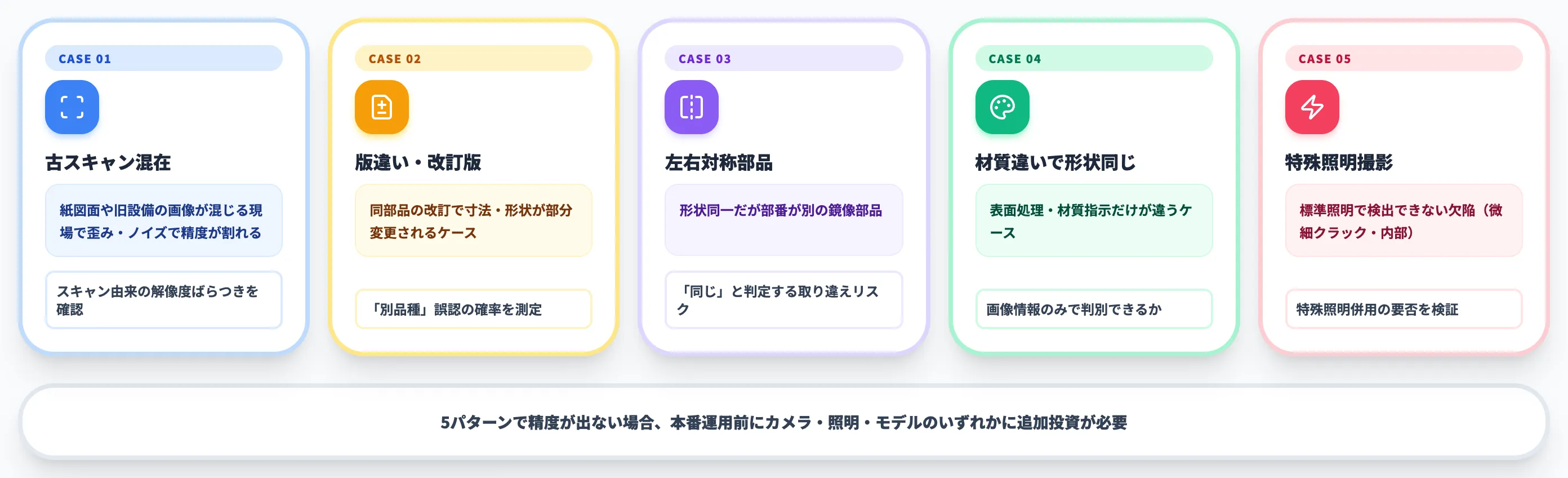 PoC段階で必ず試すべき5パターン