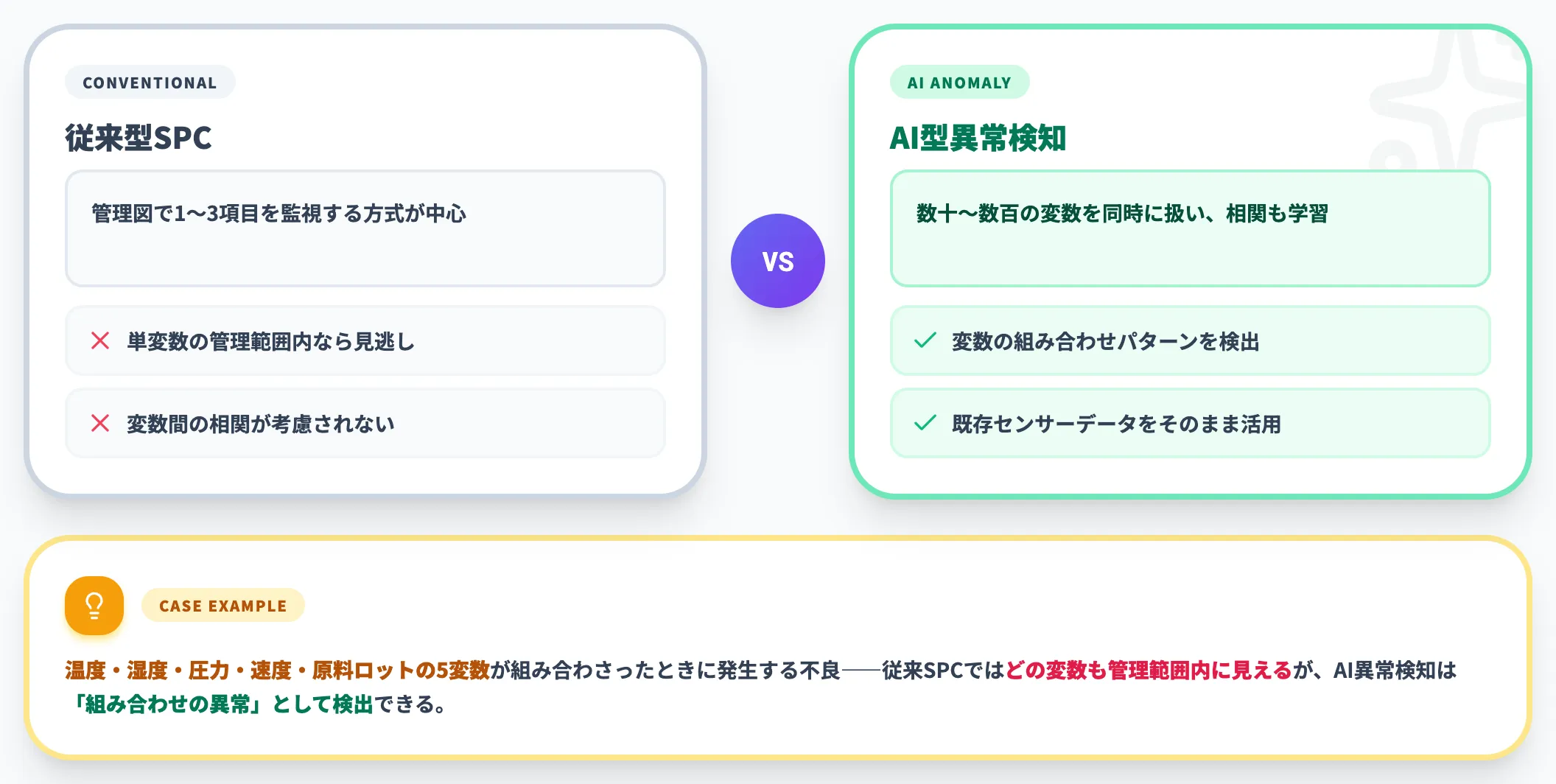 SPC×AIで不良の根本原因を特定する