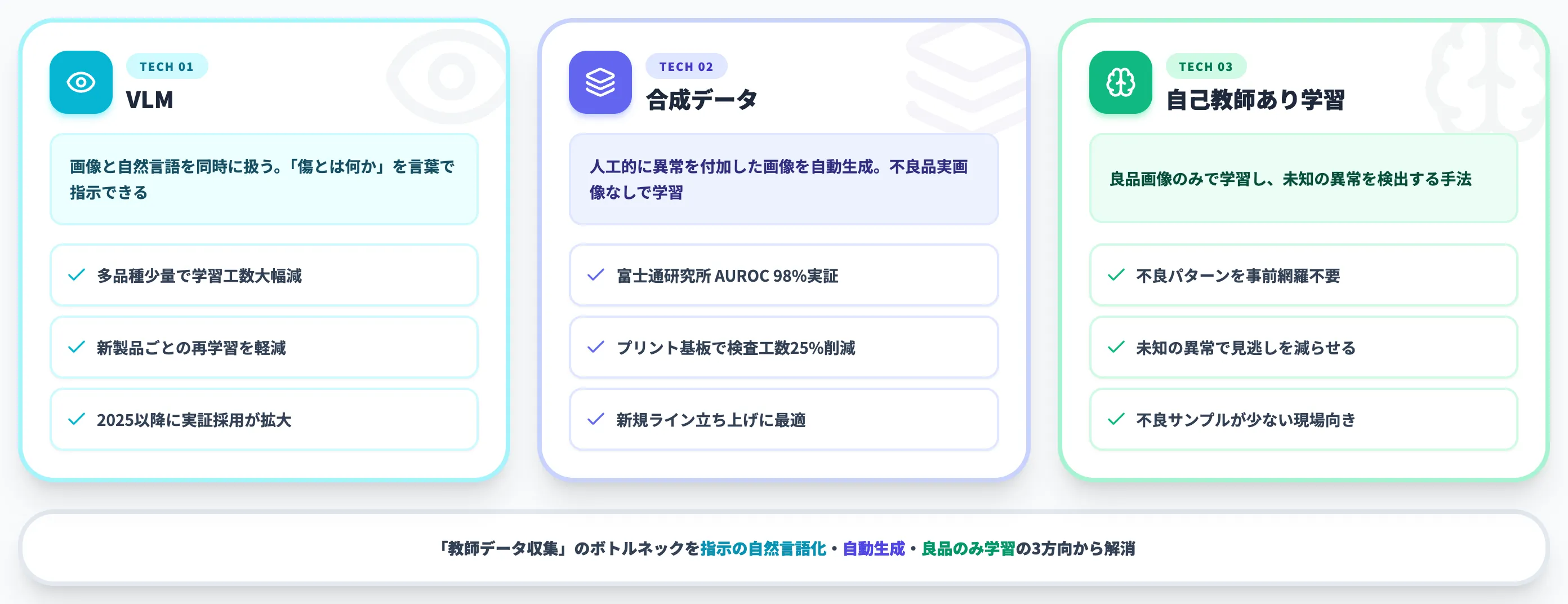 VLM・合成データ・自己教師あり学習がもたらす変化