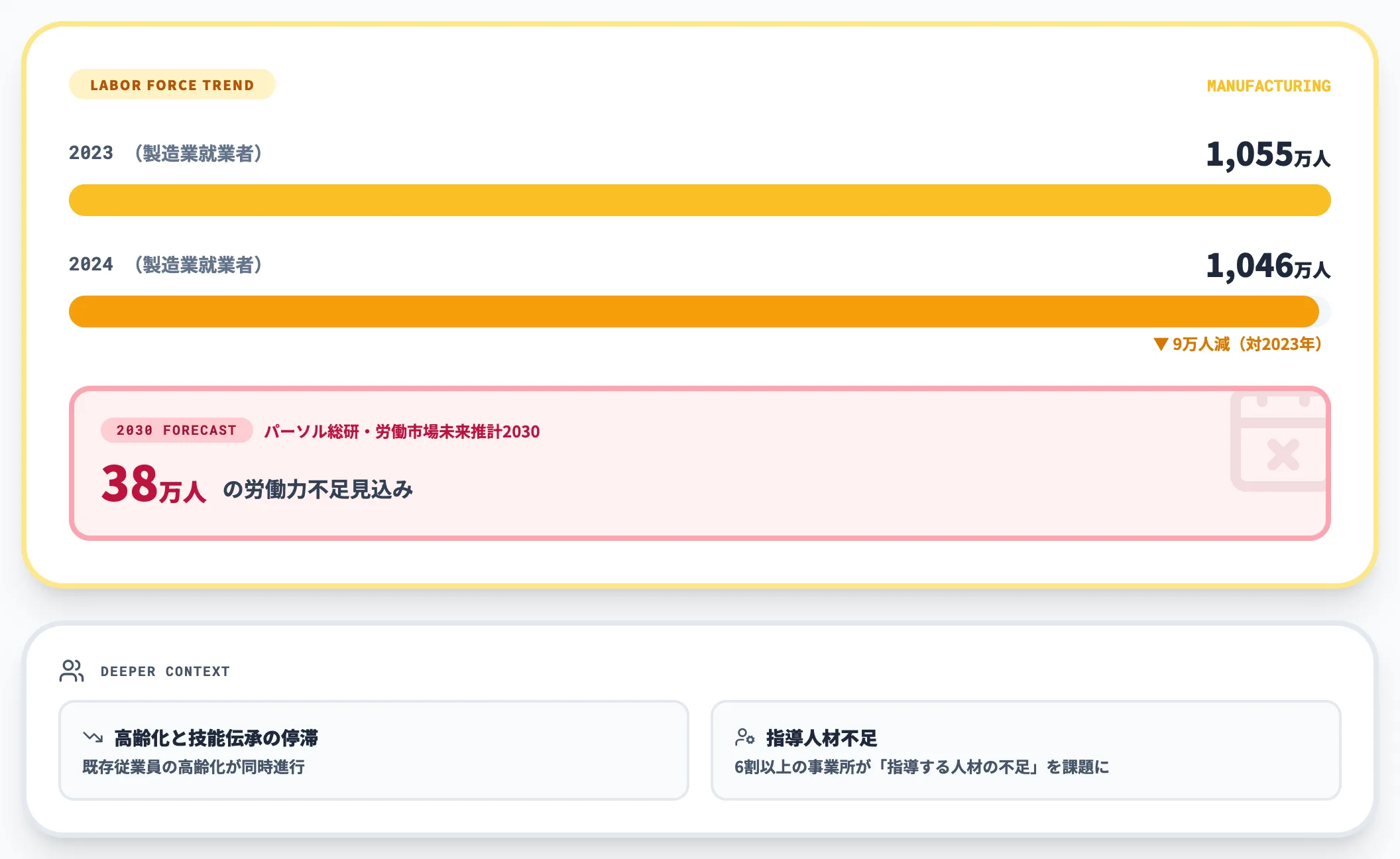 人手不足と2030年不足予測