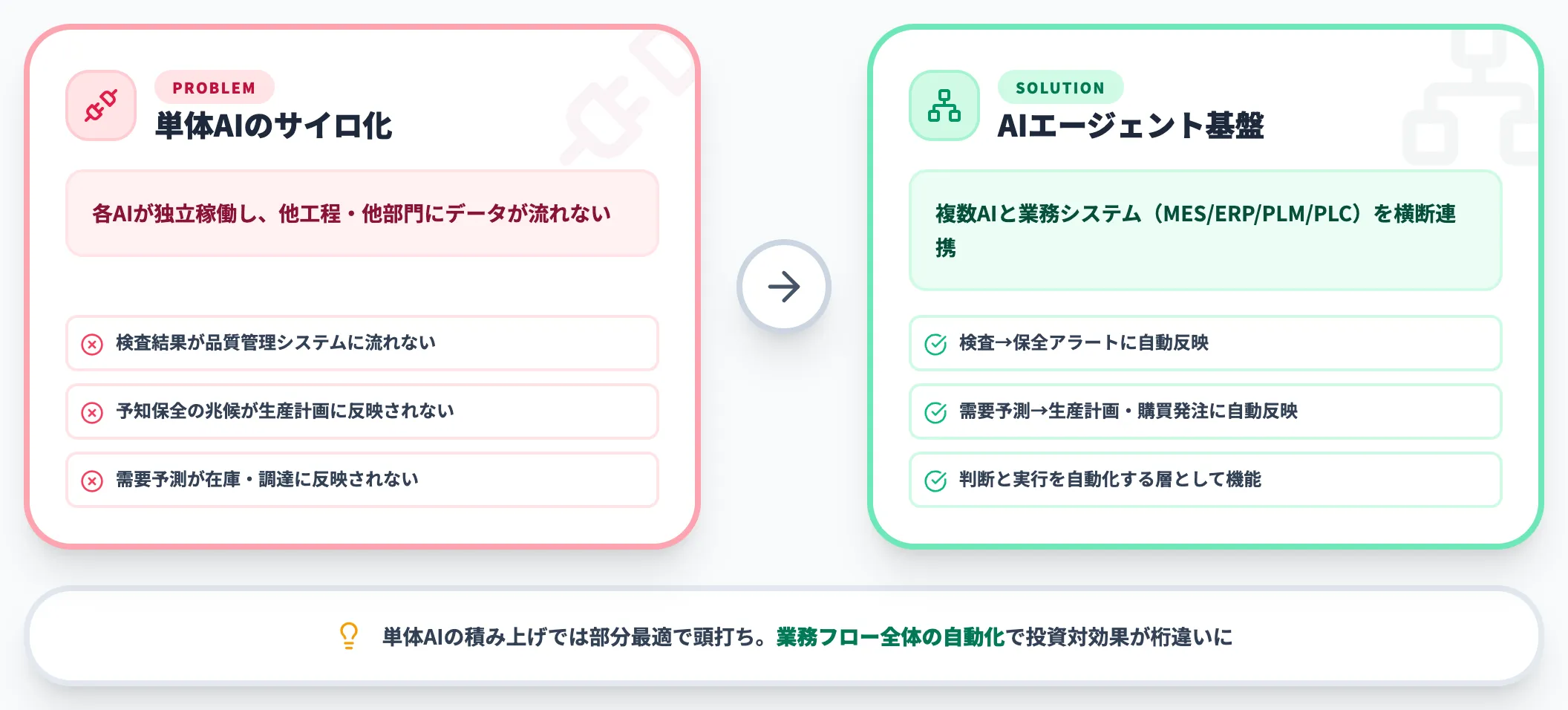 単体導入の限界と全社統合の必要性