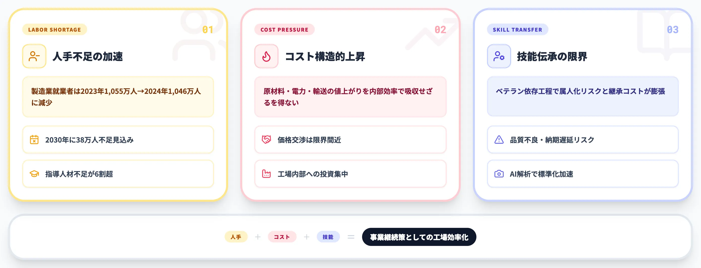 工場効率化が急務となる3つの背景