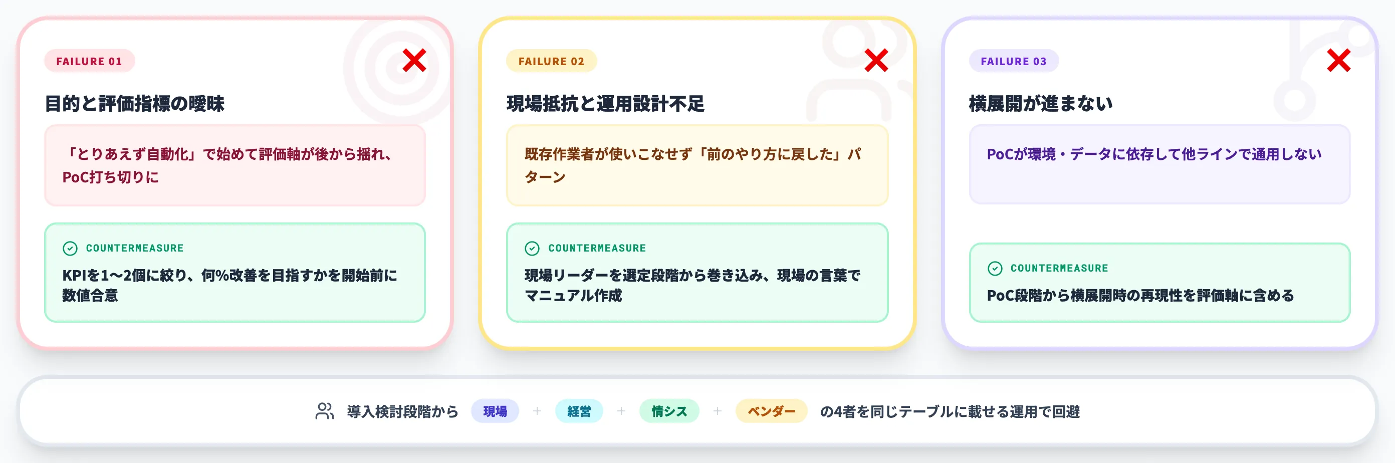 工場効率化の失敗パターン