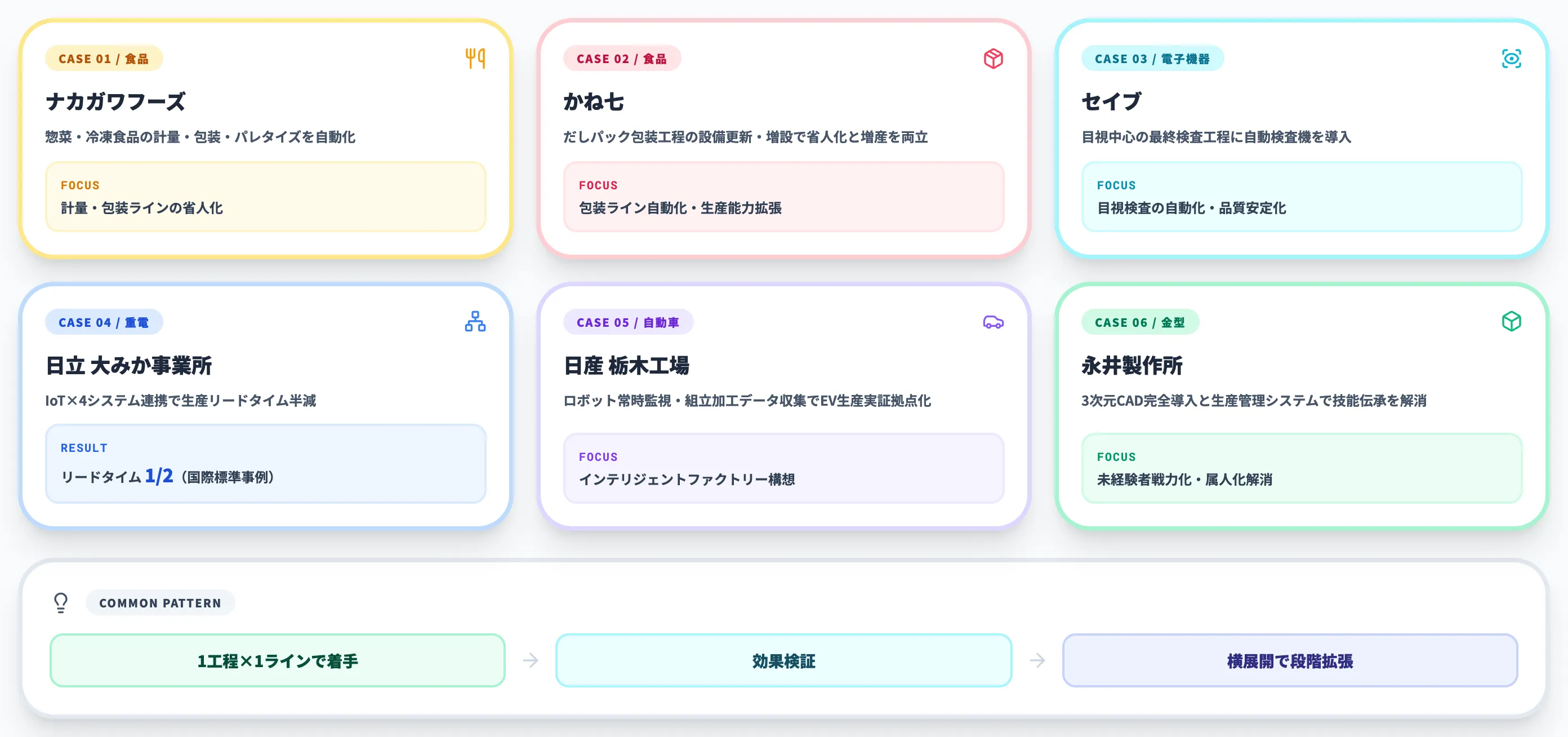 工場効率化事例マップ