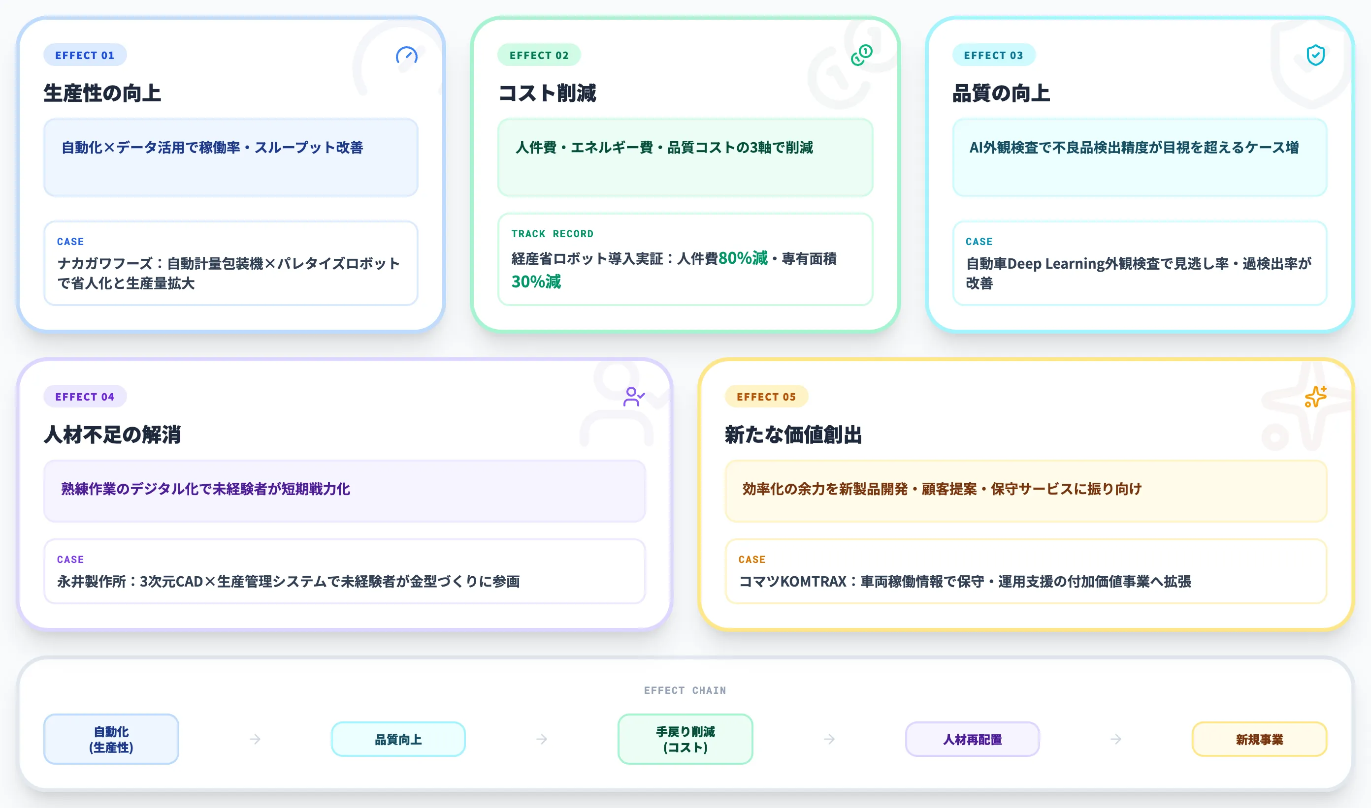 工場効率化5つの効果