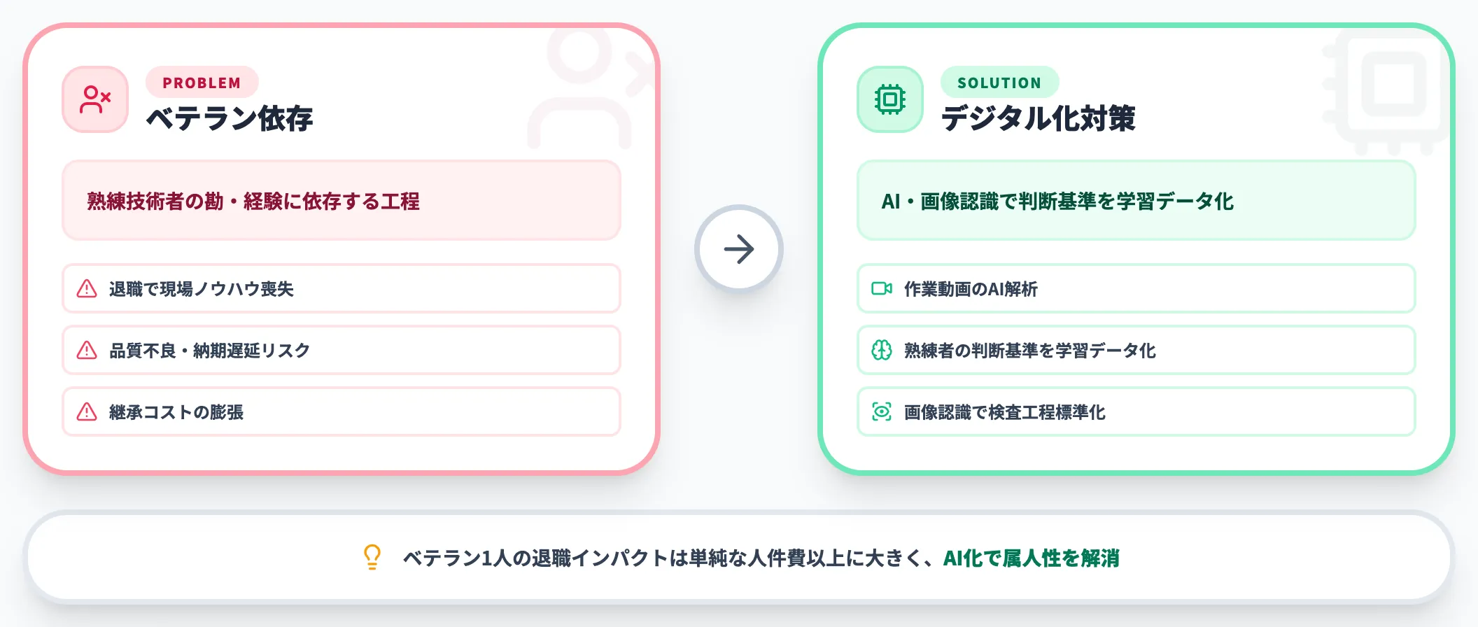 技能伝承とデジタル化対策