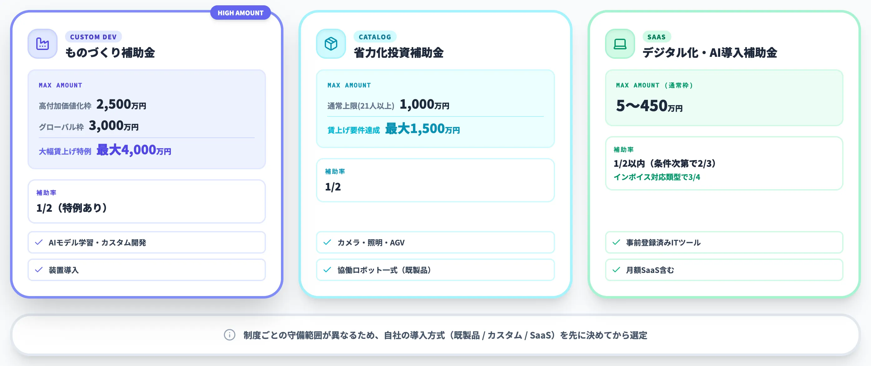 補助金3種の比較