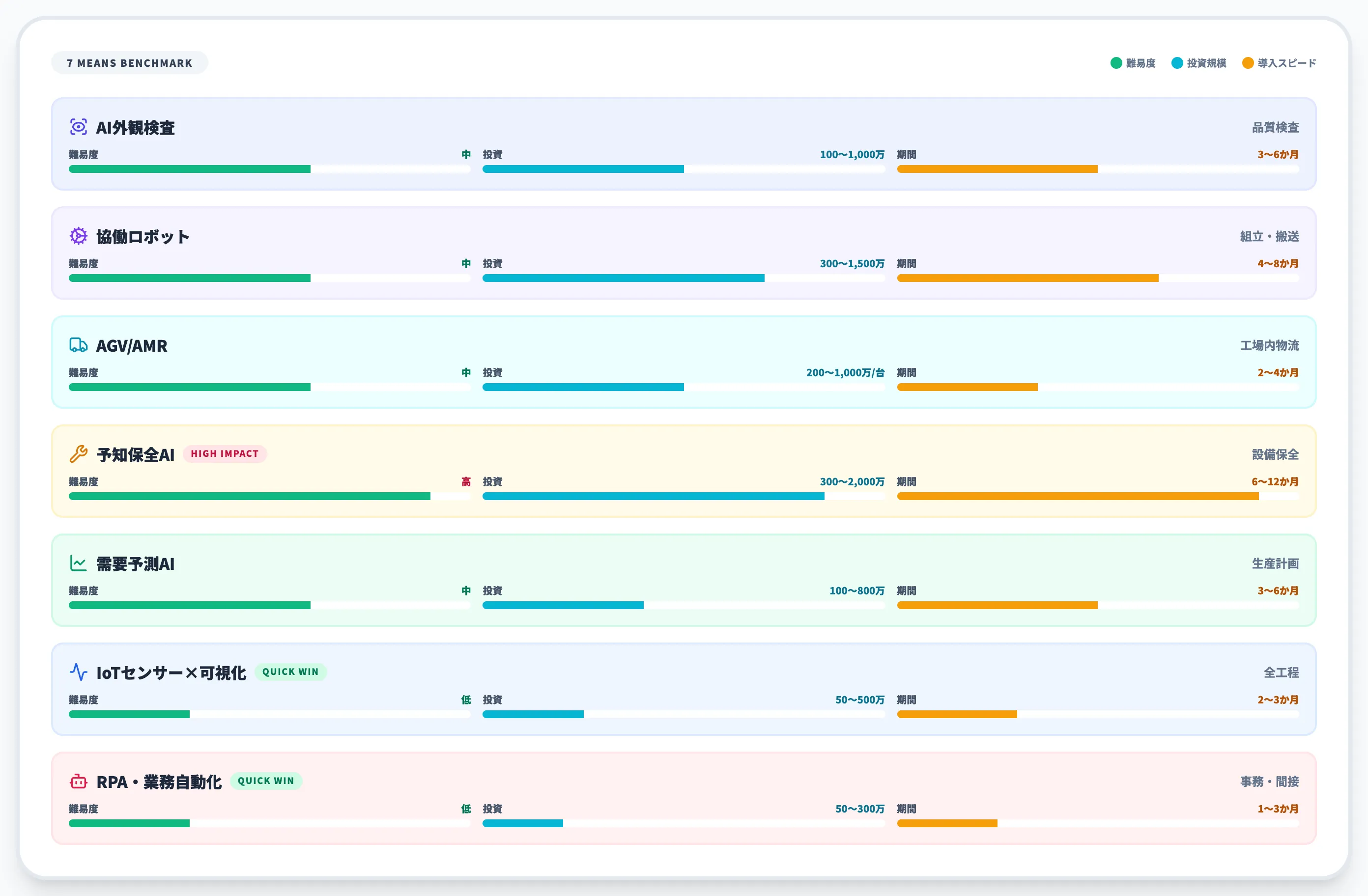 7手段の比較マップ