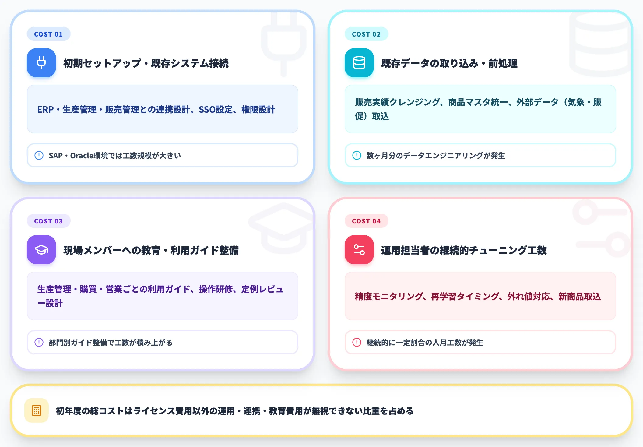 ライセンス費用以外の隠れコスト4項目