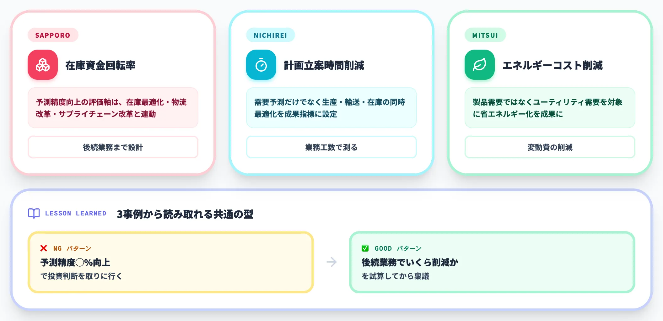 事例から読み取れるパターン