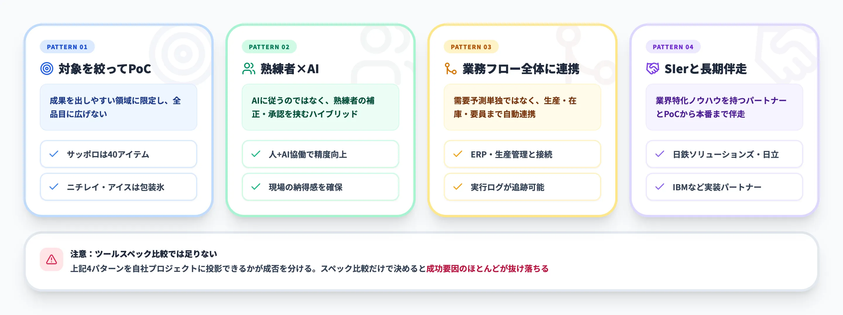 共通する成功の型
