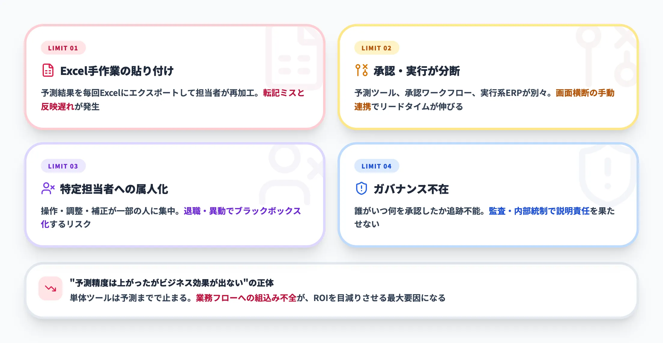 単体ツール導入でよくある限界