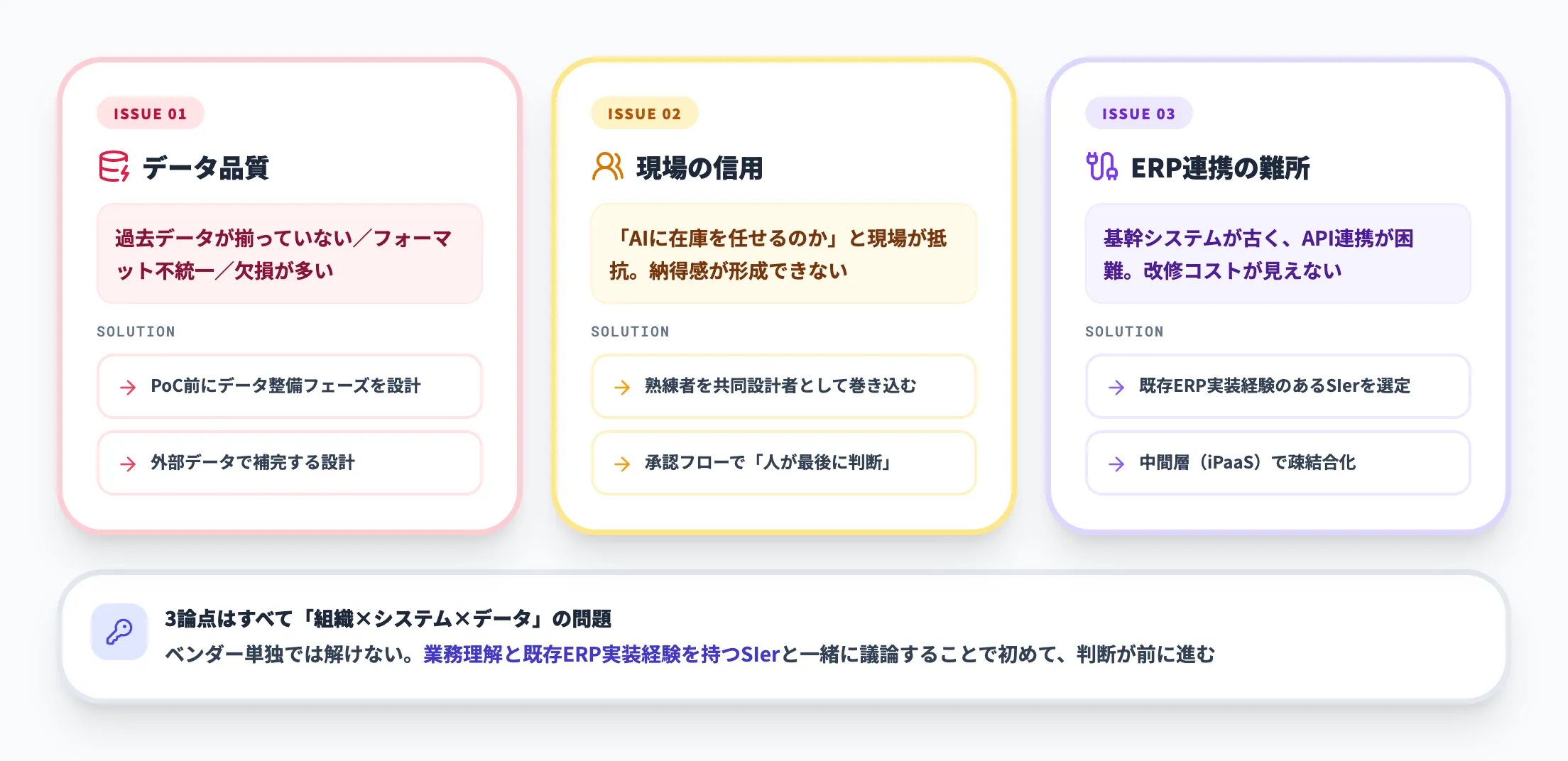 導入判断で詰まる論点