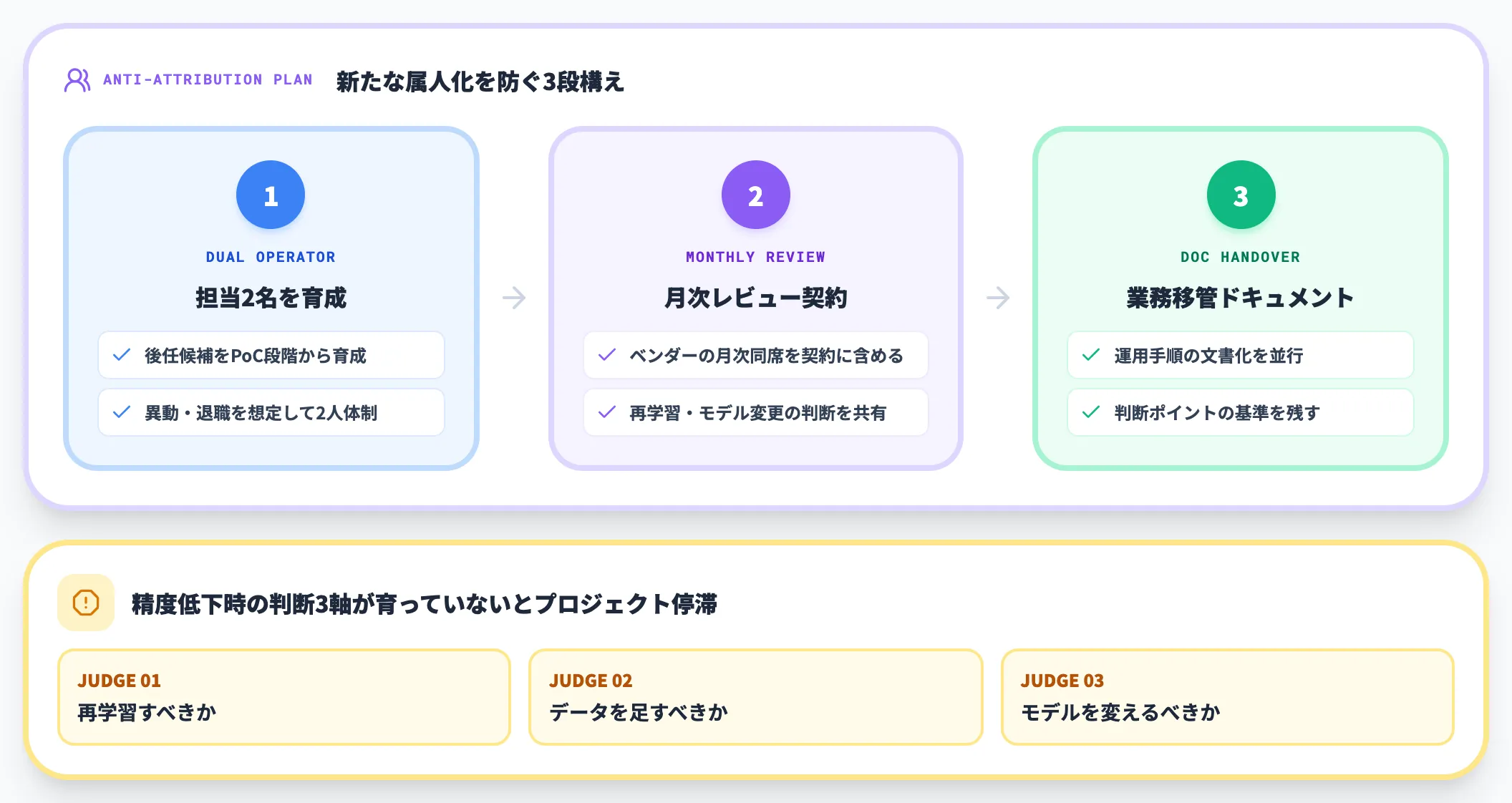 落とし穴3 AI任せの新たな属人化