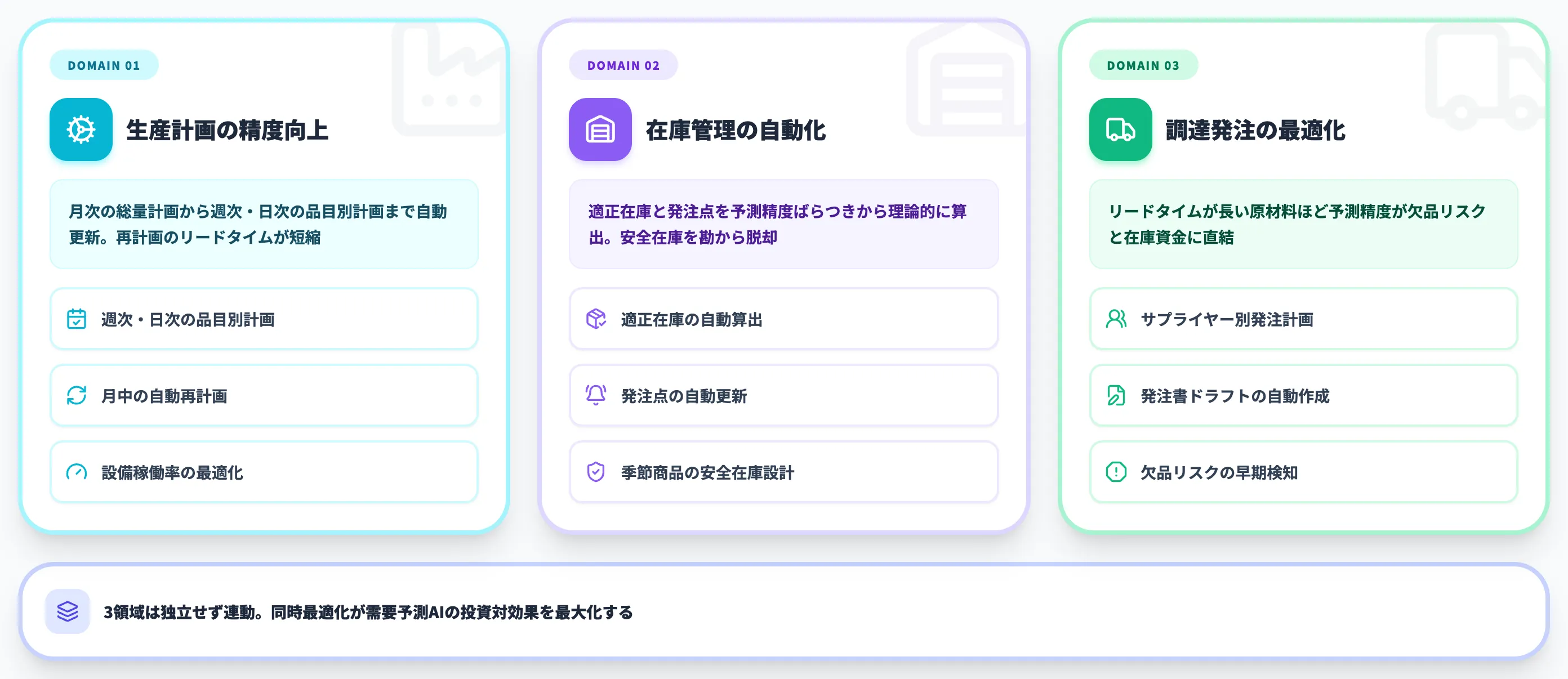 製造業における需要予測AIの3つの活用領域