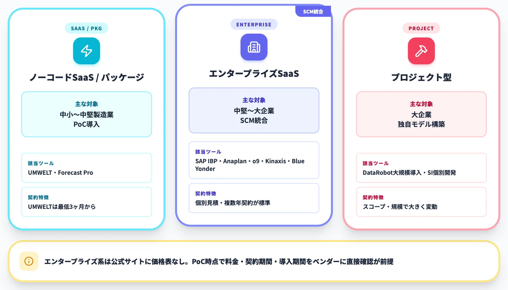 課金形態の3パターンと選定のポイント