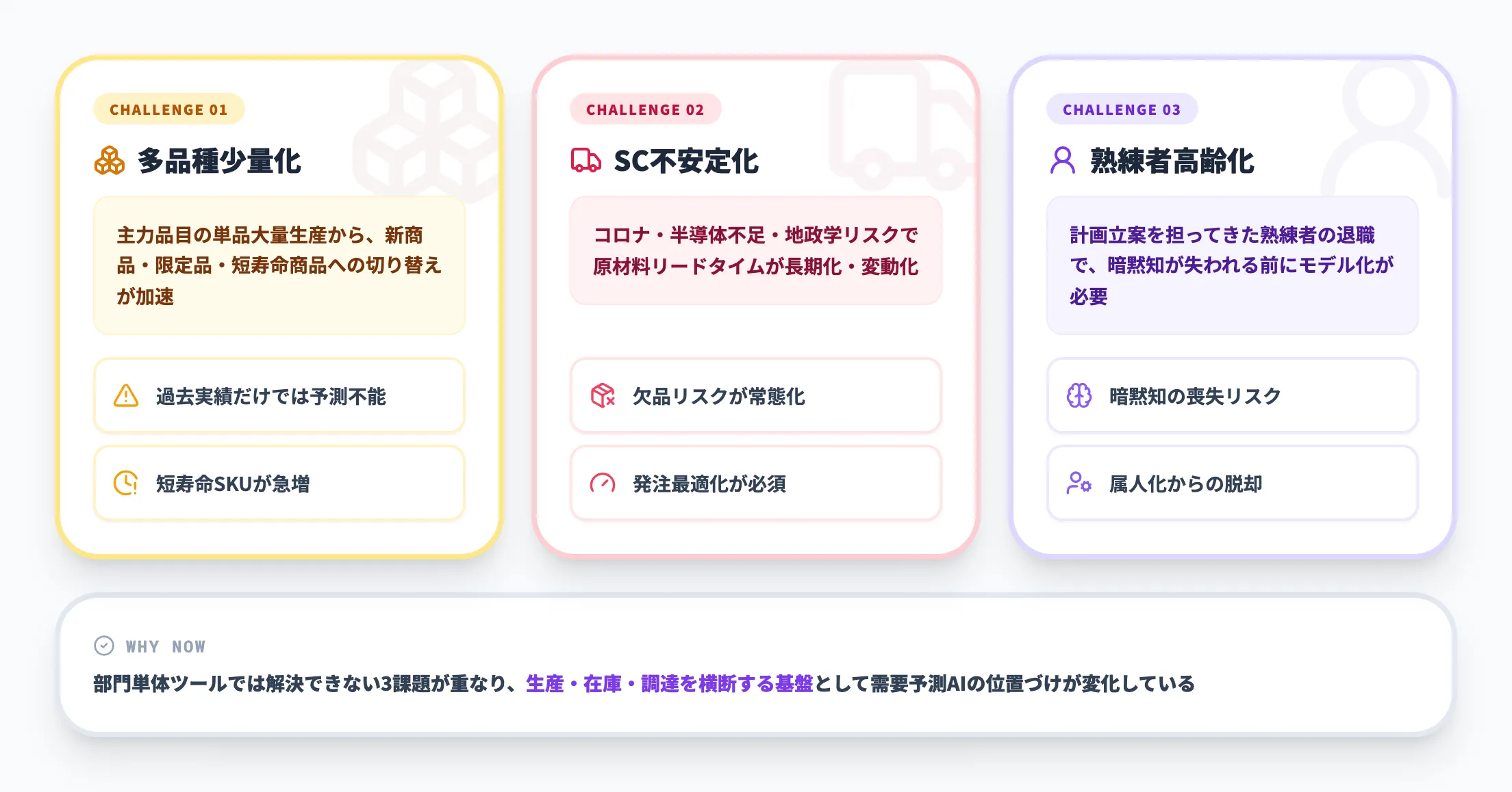 需要予測AIが注目される背景