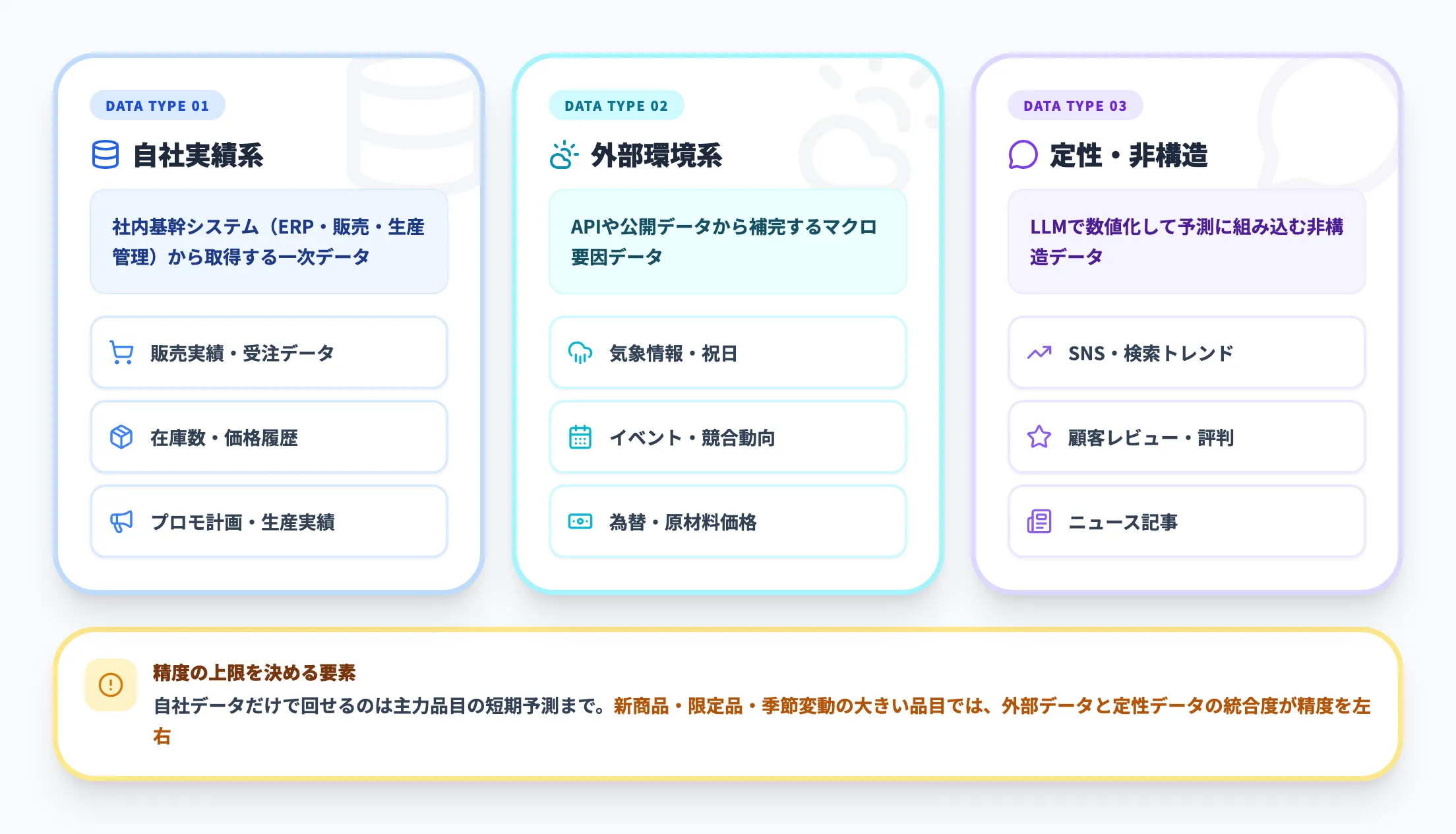 需要予測AIで活用するデータの種類