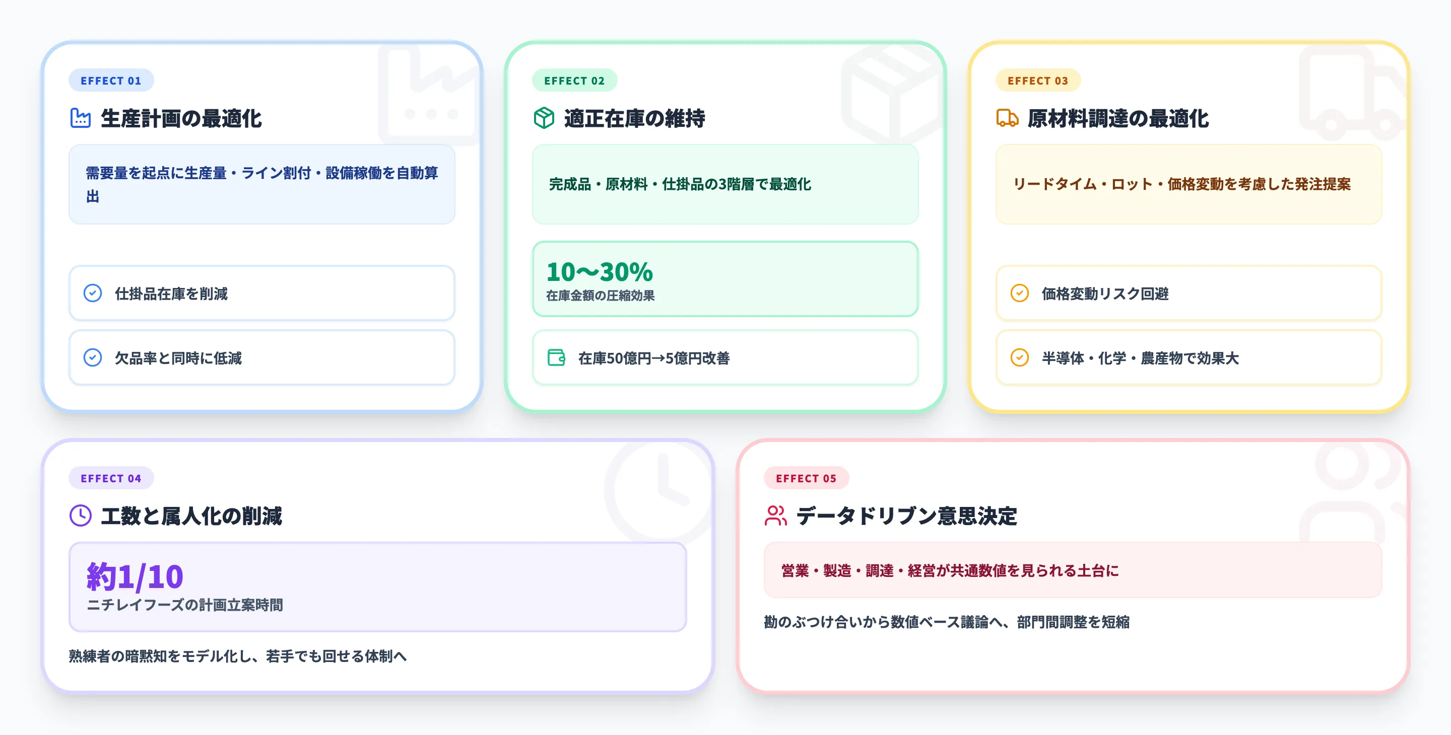 需要予測AIで製造業が得られる5つの効果